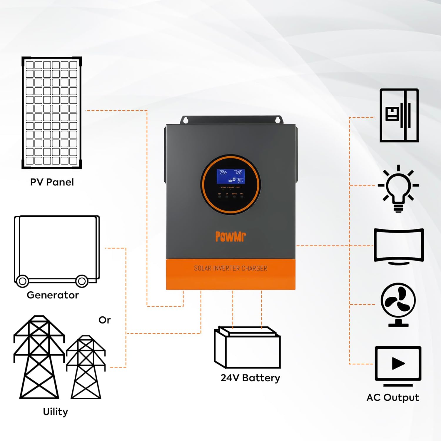 PowMr 3200W Solar Inverter, 24V DC to 120V AC with 60A MPPT Controller and 40A AC Charger Built-in, Pure Sine Wave Power Inverter 3200Watt, Max.PV Input 108V, Fit for Lithium Battery and Lead-Acid
