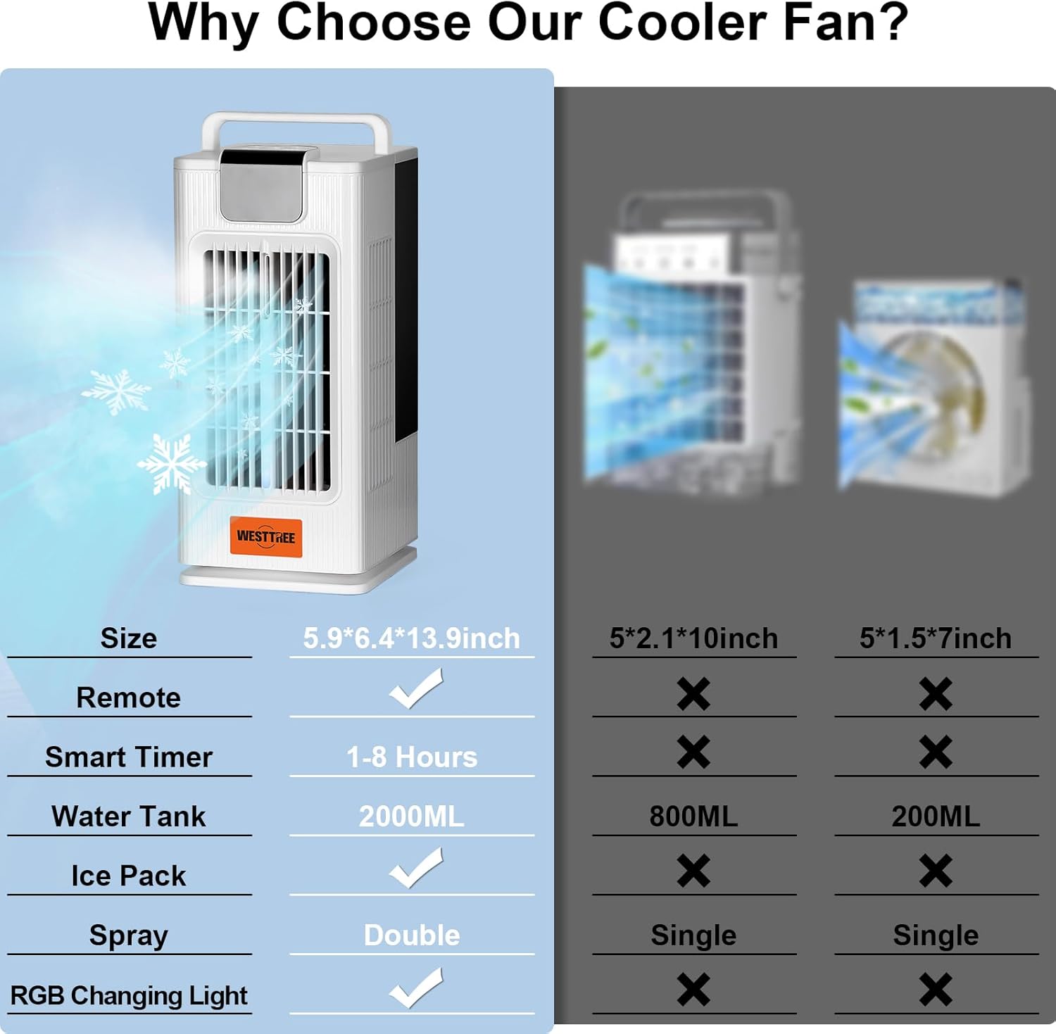 Desk Tower Fan Air Conditioner Misting Fan,120°Oscillating Air Conditioner,3 Level Humidify & 4 Speeds, 7 RGB Color Night Lights,Desk Portable Air Conditioners for Bedroom Home -F10 White