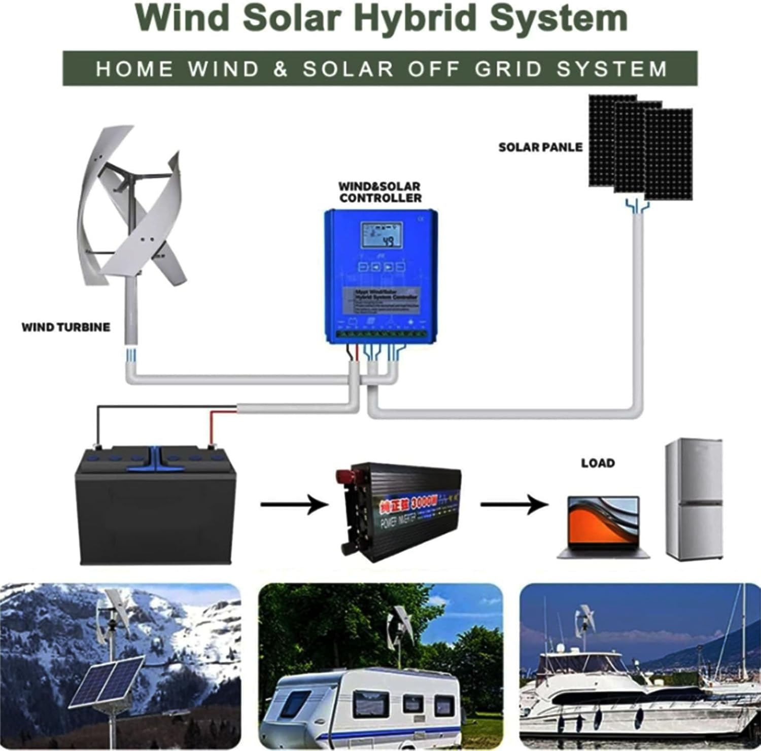 24v, 12000W Portable Vertical Shaft Wind Turbine Generator with MPPT Controller 12V 24V 48V 3 Blades Permanent Magnet Wind Turbine Generator for Home Street Lighting (White)