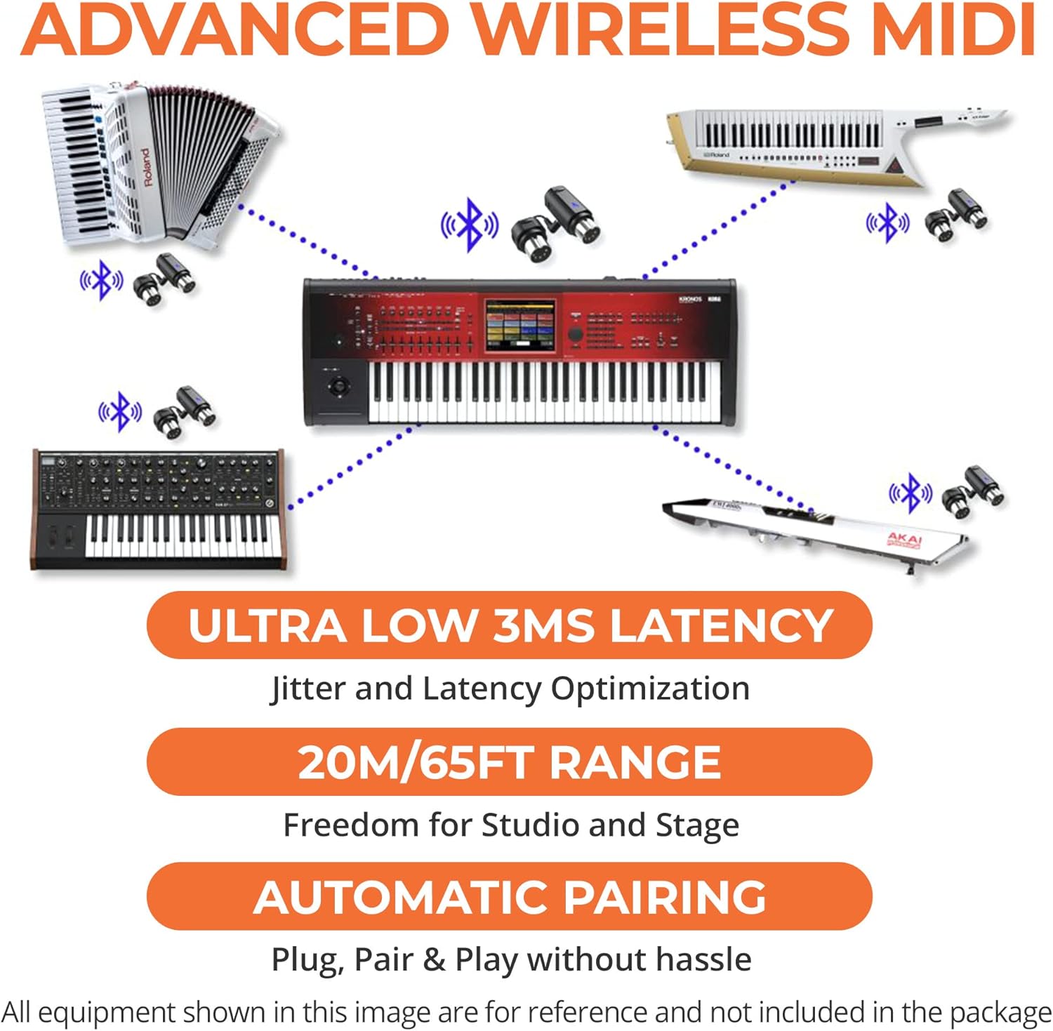 CME WIDI Thru6 BT + WIDI Master - Advanced Bluetooth MIDI + Hybrid MIDI Thru Set for standard 5-pin DIN MIDI
