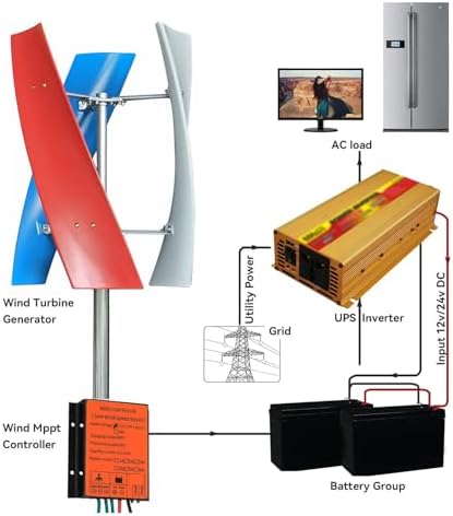 Wind Turbine Home Use Horizontal Generator Kits Blades with Controller to Charge Batteries Off Generator,3000W/5000W Wind Turbine Generator Kit - Portable Vertical Helix 3 Blade, 12V/24V/48V