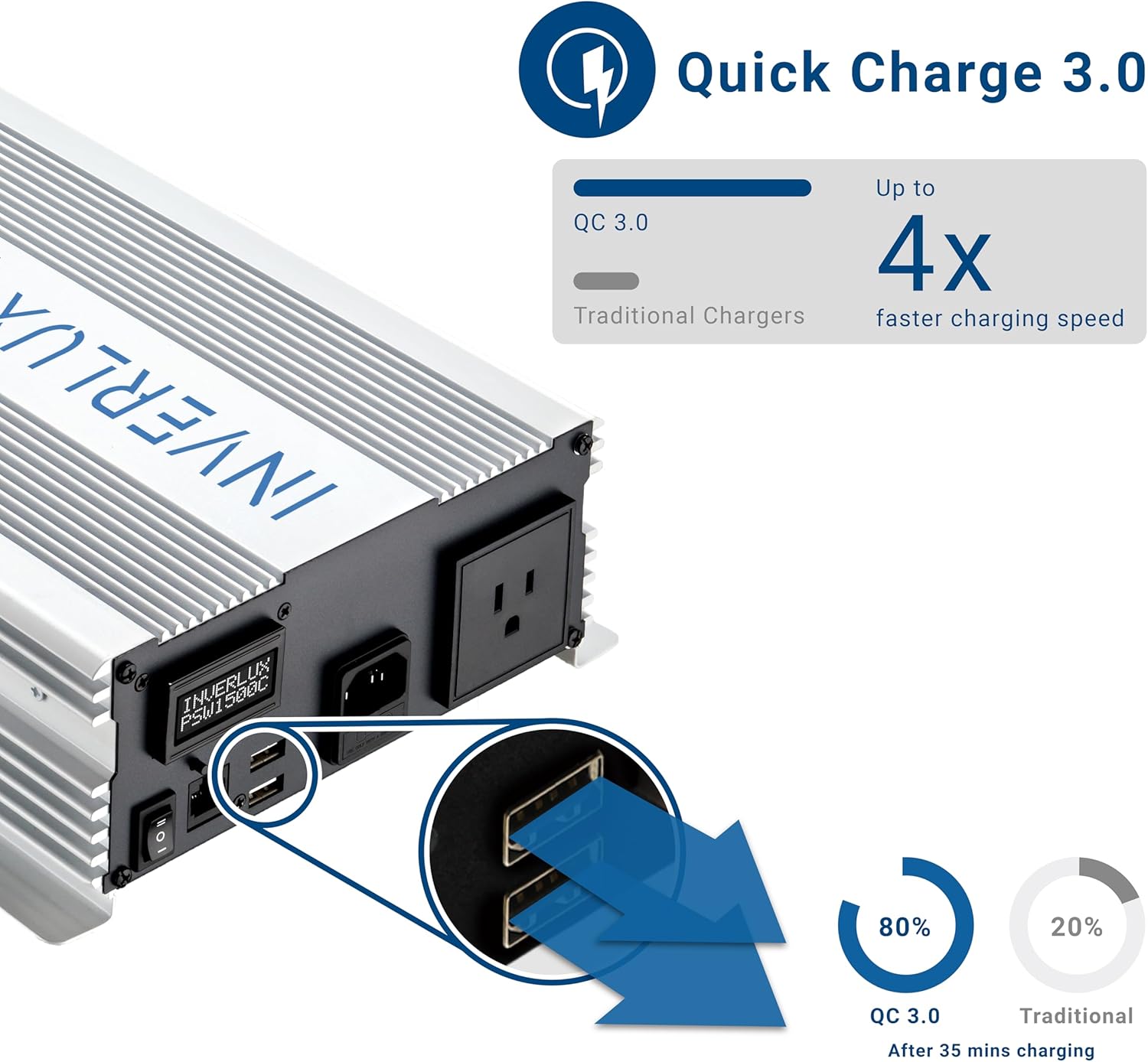 1500W Pure Sine Wave Inverter Charger with App Control, LCD Display, Auto Transfer Switch, Quick Charge 3.0 USB – Battery Backup System for Home, Sump Pump, Solar, and Power Outages