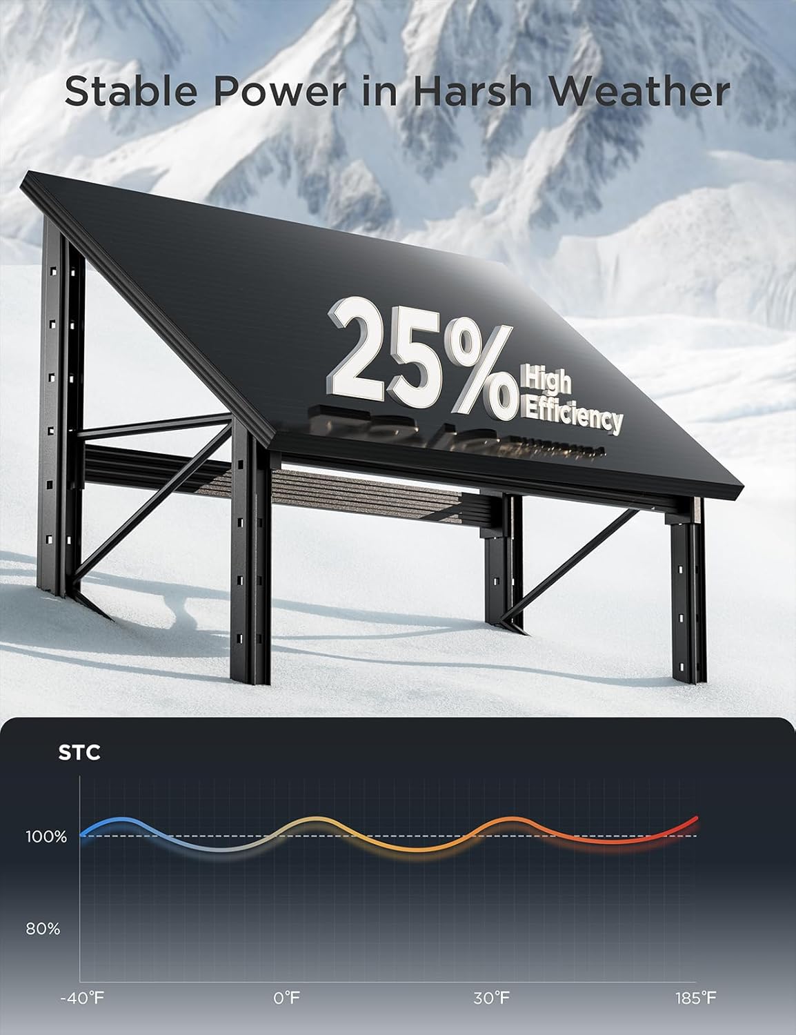 STAR 870 Watt Solar Panel, 2PCS 435W 48V/24V Solar Panels with Full-Screen Design & Maintenance-Free, 25% High-Efficiency Monocrystalline, Reliable Power for RV, Marine, Roof, Home, and Off-Grid