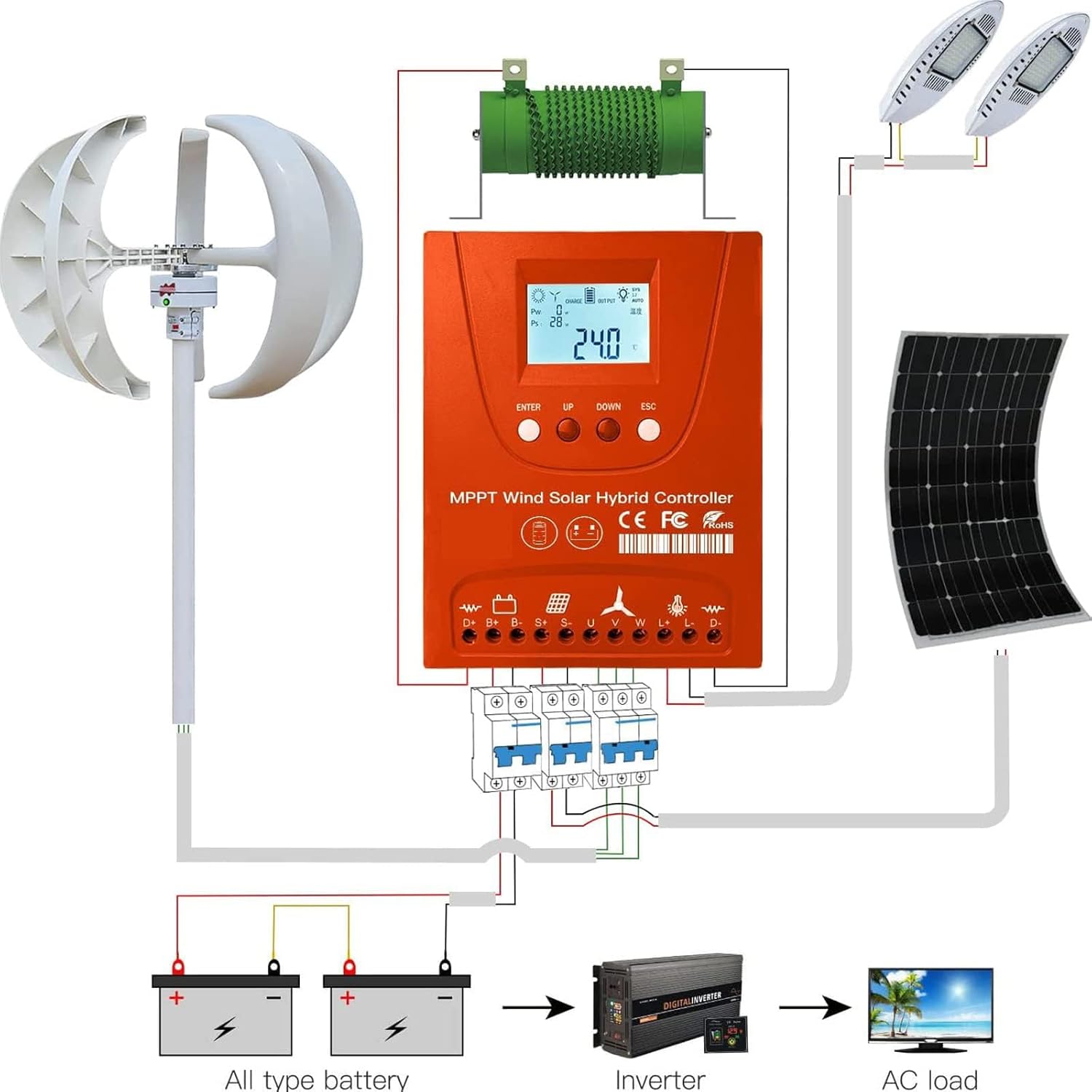 3000W 12V 24V 48V 0~1500W Wind 0~1500W Solar MPPT Wind Solar Hybrid Controller Pioneer Version Charge Lithium & Lead Acid Gel Battery