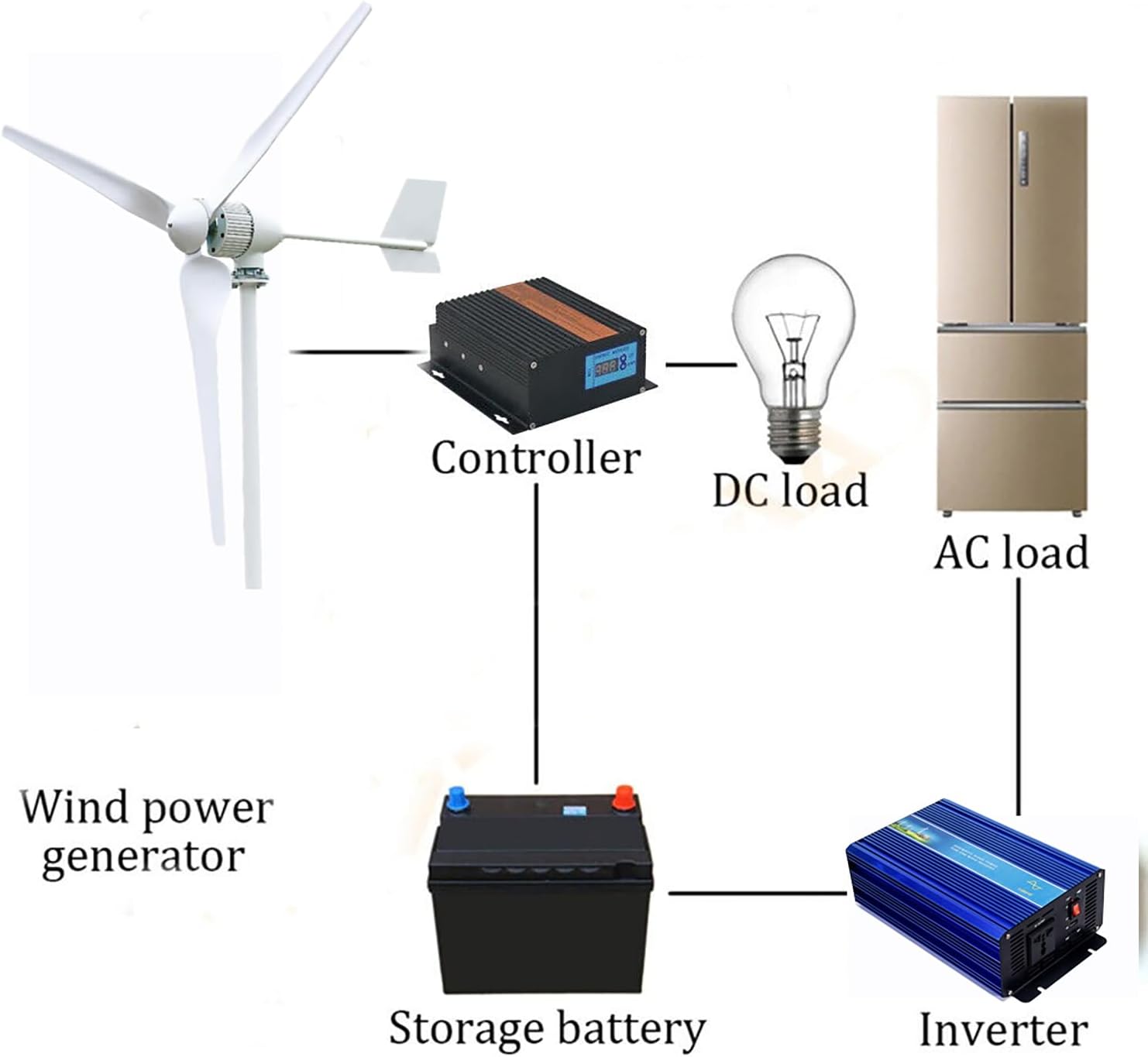 2000W 48V Wind Turbine Generator Kit Wind Power Generator with LCD Charge Controller for Home RV Marine Electricity Off Grid System