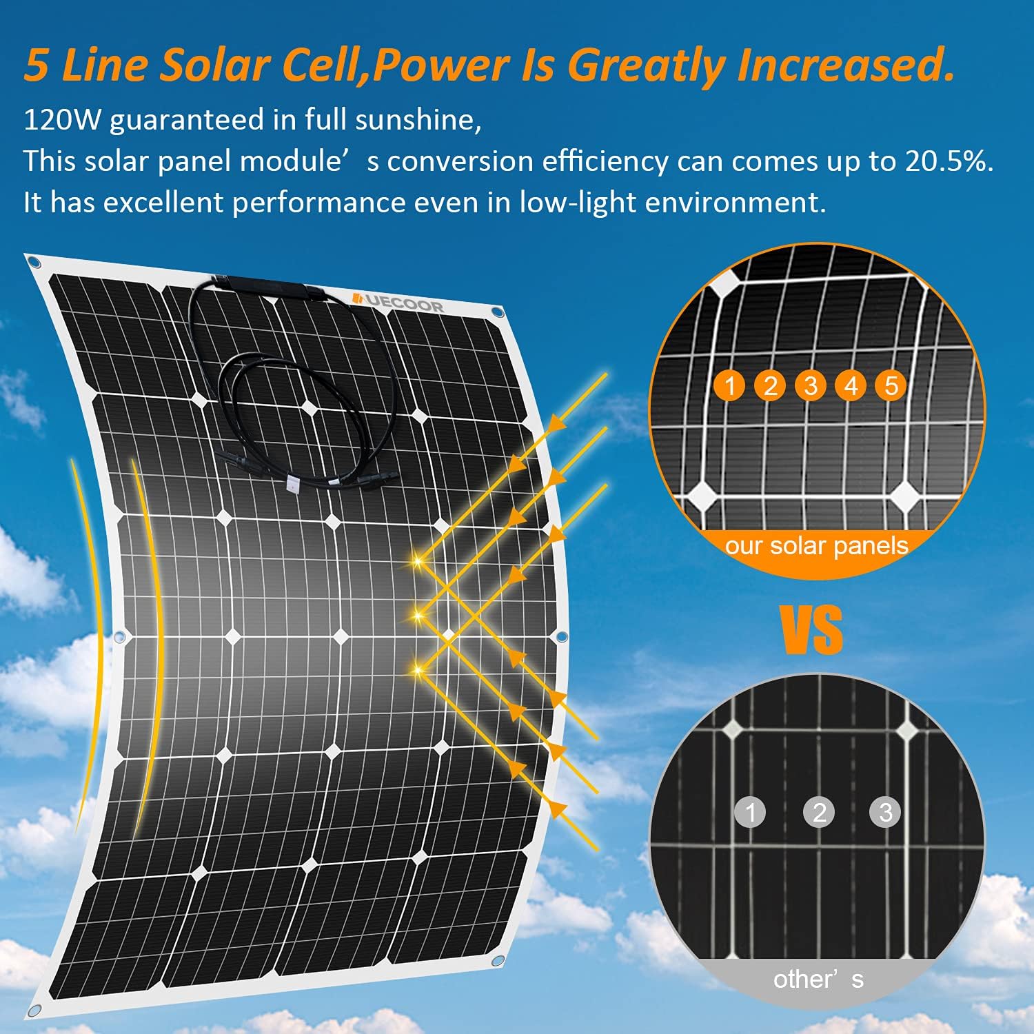 520W Wind Solar Power Kit: 400W Wind Turbine Generator 6 Blade with Controller & 120W Mono Solar Panels & 1000W Off Grid Inverter for Home, Boat, RV