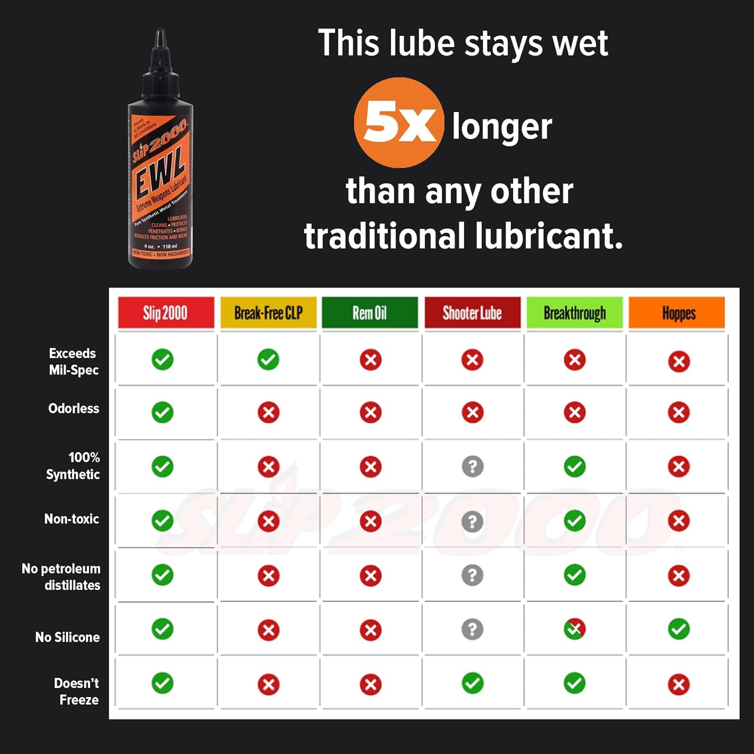 SLIP 2000 EWL CLP Gun Lube - Extreme Weapons Lubricant Synthetic Gun CLP Cleaner Chain Guns Machine Gun Cleaner Protectant Coating Gun Treatment Gun Accessories Reduce Friction - 16oz. Trigger Spray