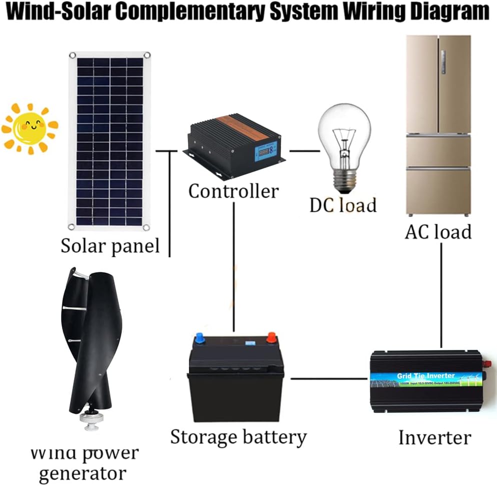 10000W Vertical Axis Wind Turbine,2 Blades Low Noise Windmill 12V/24V 48V 220V Generator Windmill Generate Turbin Complete Set for Family with Controller