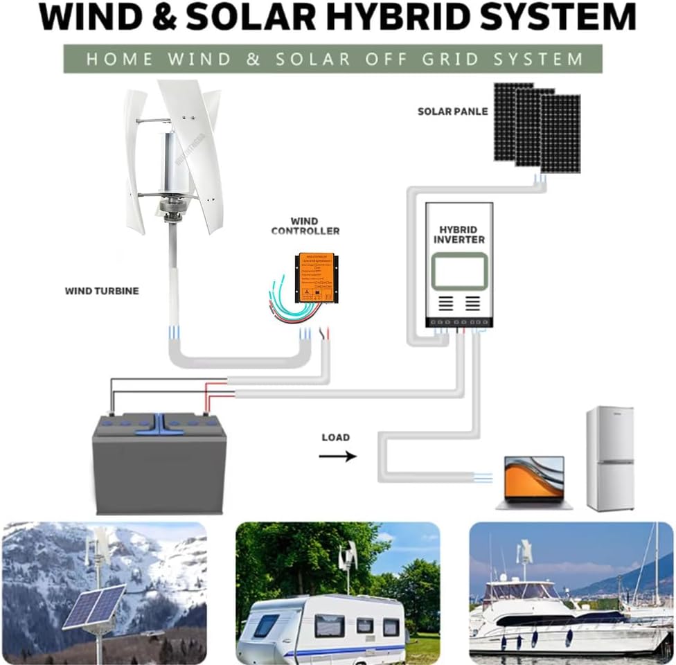 3000W Outdoor Magnetic Levitation Wind Turbine Kit,No Noise 3 Blade 12V-220V Vertical Portable Wind Turbine W/Controller for Home, Garden Lighting