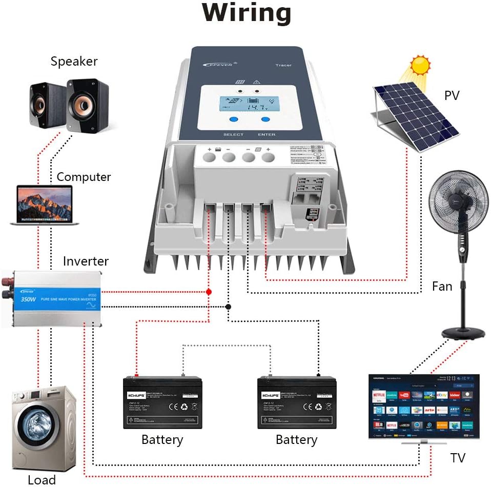 EPEVER 100A MPPT Solar Charge Controller 12/24/36/48VDC Automatically Identifying System Voltage with MT52 Remote Meter & Temperature Sensor RTS & Communication Cable RS485