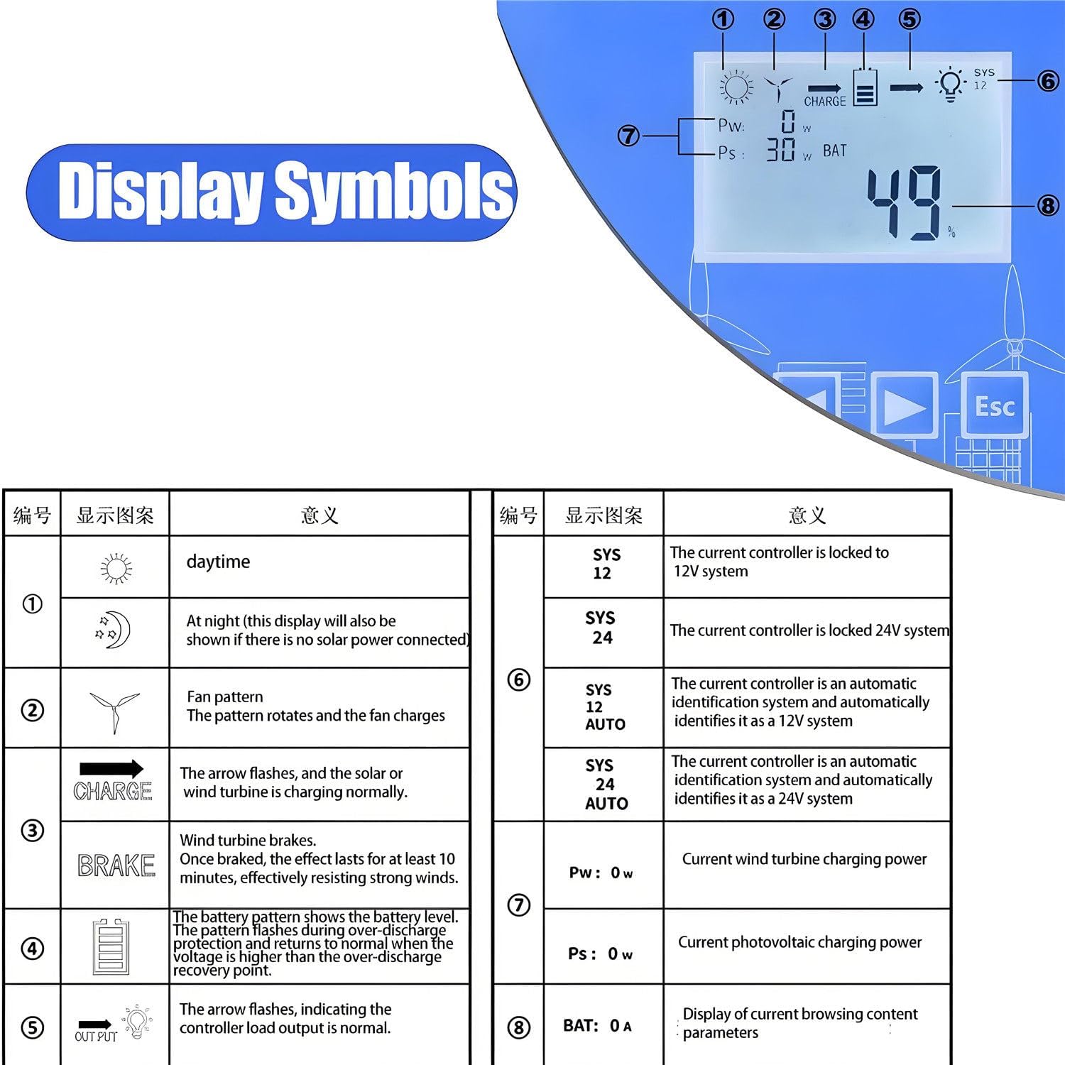 Wind Turbine Solar Hybrid MPPT Charge Boost Controller，Wind Solar Hybrid Charge Controller，for Wind Turbine,Solar Panel,Wind Solar Supplementary Systems 48V