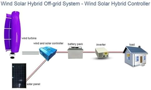 3KW Wind Turbine Generator Kit - 12V/24V/48V Vertical Axis Windmill + 2x100W Solar Panels + 3000W Inverter - Wind-Solar Hybrid Power System for Free Energy (White, 12V)