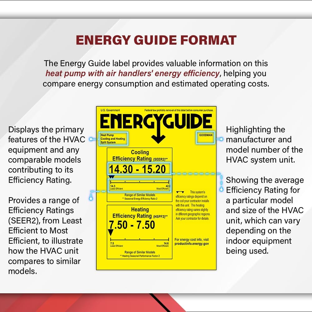1HVAC 2 Ton 15.2 SEER2 Central Heat Pump Split System with Free Thermostat and 5K Backup Heat Kit - R32 Single Stage (AC/Heating System) | 24000 BTU