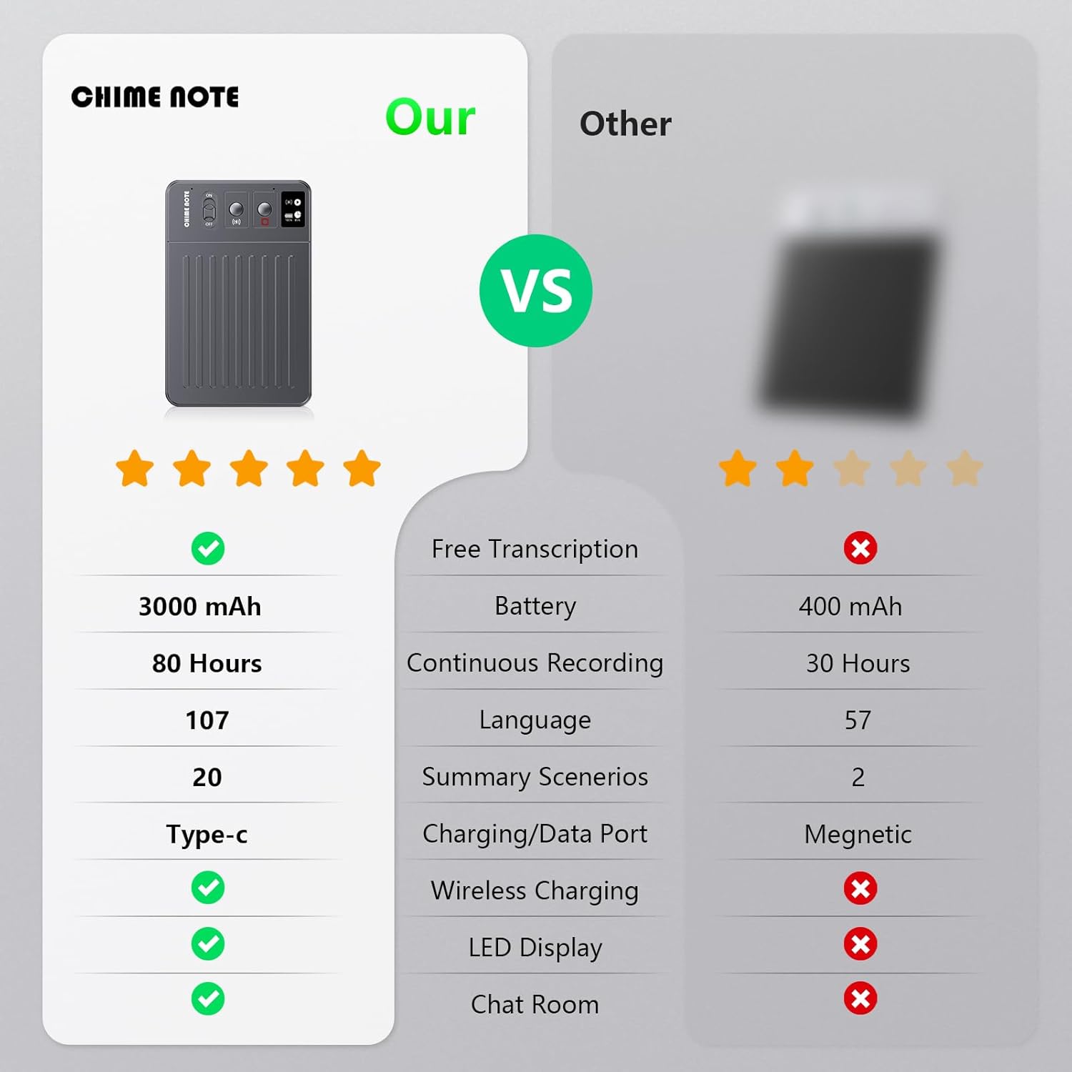 AI Voice Recorder, Voice Recorder with No Fee for Transcribe & Summarize, Empowered by ChatGPT, APP and WEB Sync, Support 107 Languages, 64GB Memory,Digital Voice Recorder for Meetings/Calls-Dark Gray