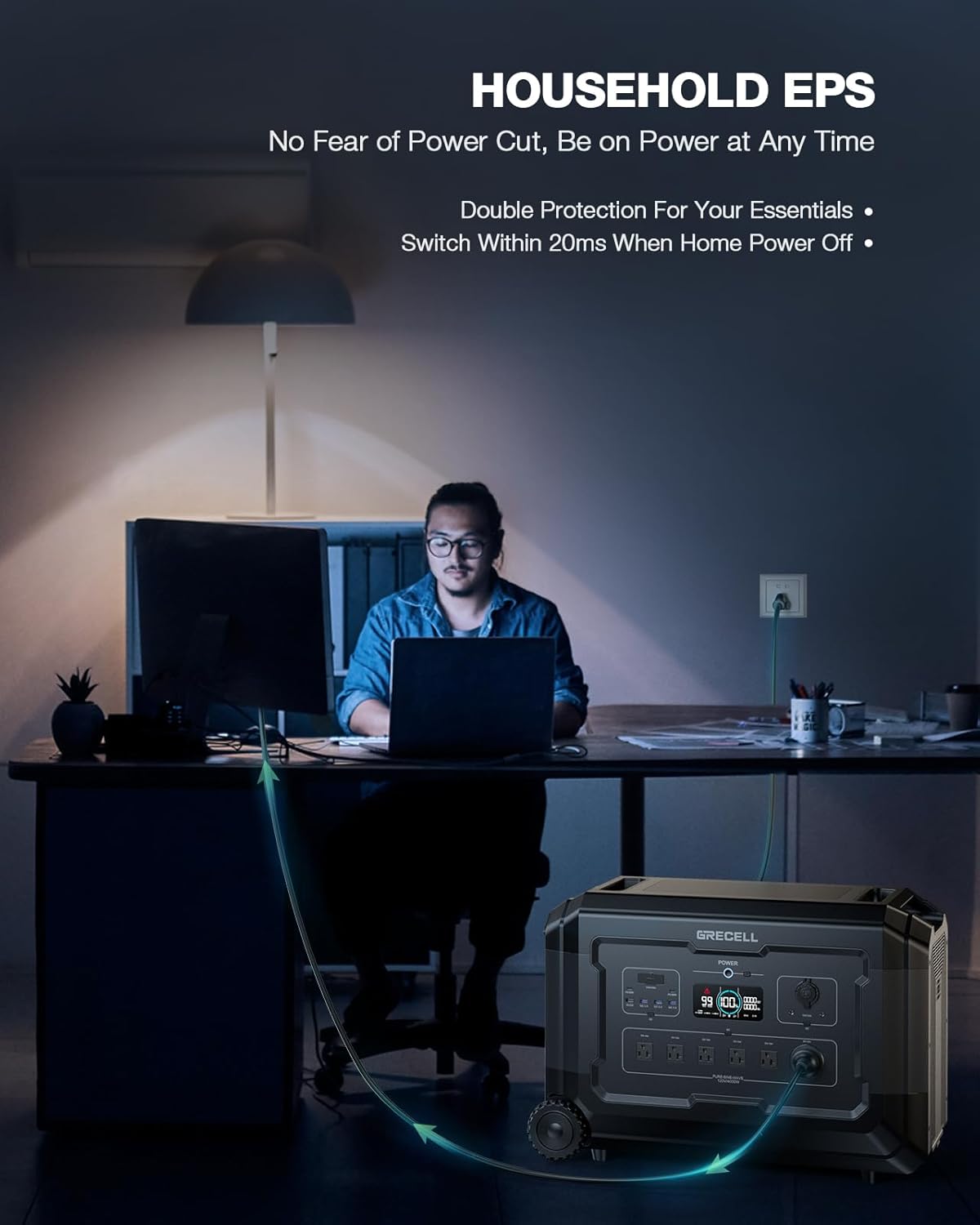 GRECELL-4000W Portable Power Station, 5040Wh Solar Generator with LiFePO4 Battery, 6 AC Outlets (7000W Peak), 1.5H Fast Charge, Expandable Emergency Power for Power Outage, RV Camping & Off-grid Use