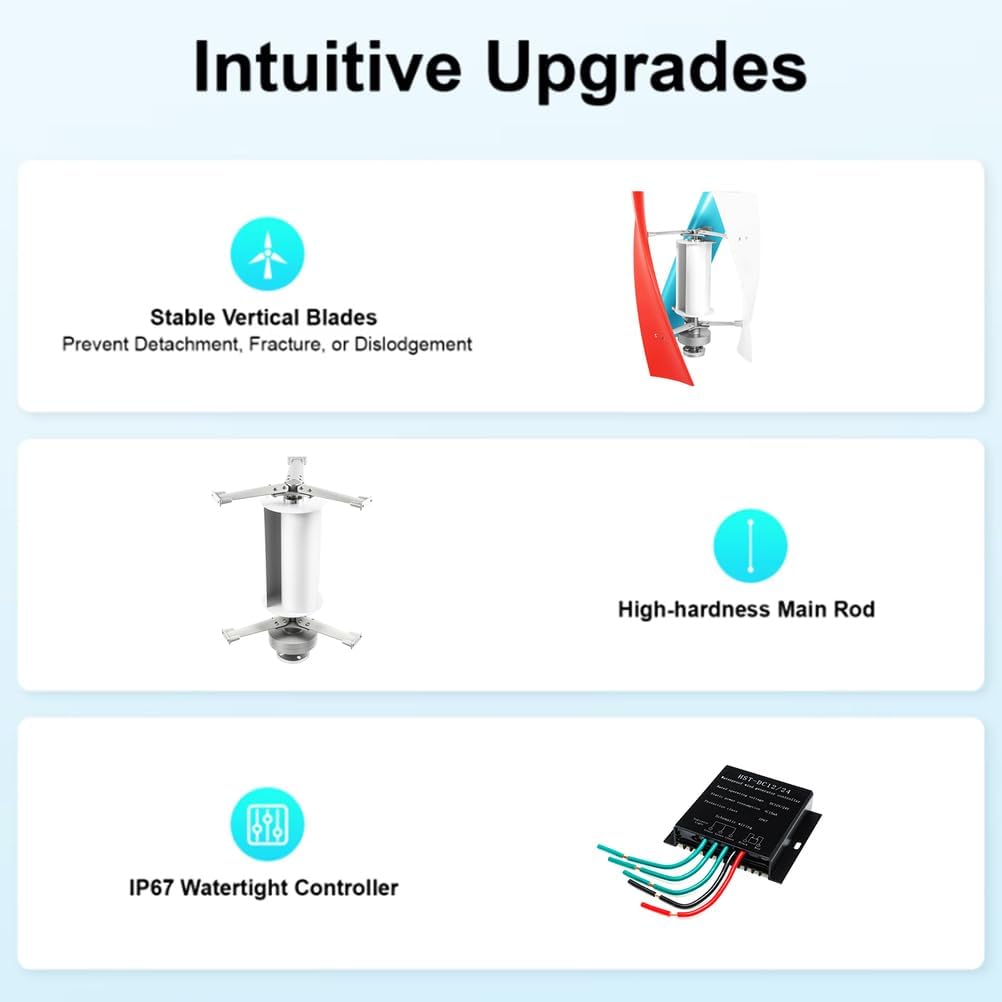 Noiseless Wind Turbine Generator, 3 Blades 12V 24V 48V 220V Windmills Kits with MPPT Controller and Power Inverter Suitable for Camping and Courtyards(3000W)