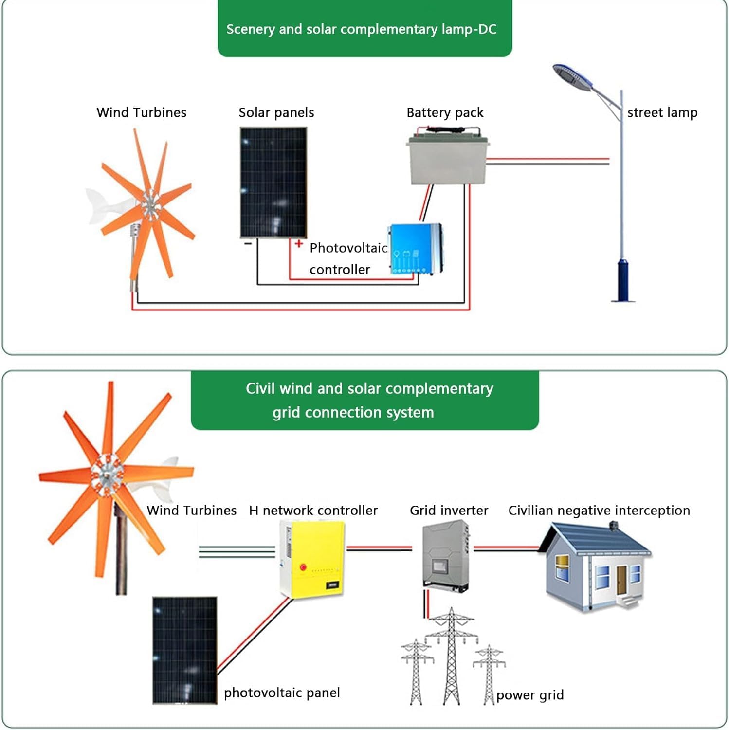 CHRISK 9000W 8 Blades Wind Turbine Generator Windmill with Controller Low Wind Speed Starting Wind Turbines for Marine Home Charging