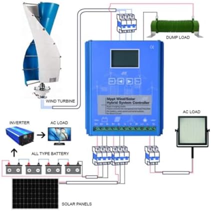 3000W Vertical Axis Wind Turbine Generator Kit - 48V with 200W Solar Panels & Hybrid Controller for Home Use - Efficient Three-Phase Renewable Energy Solution