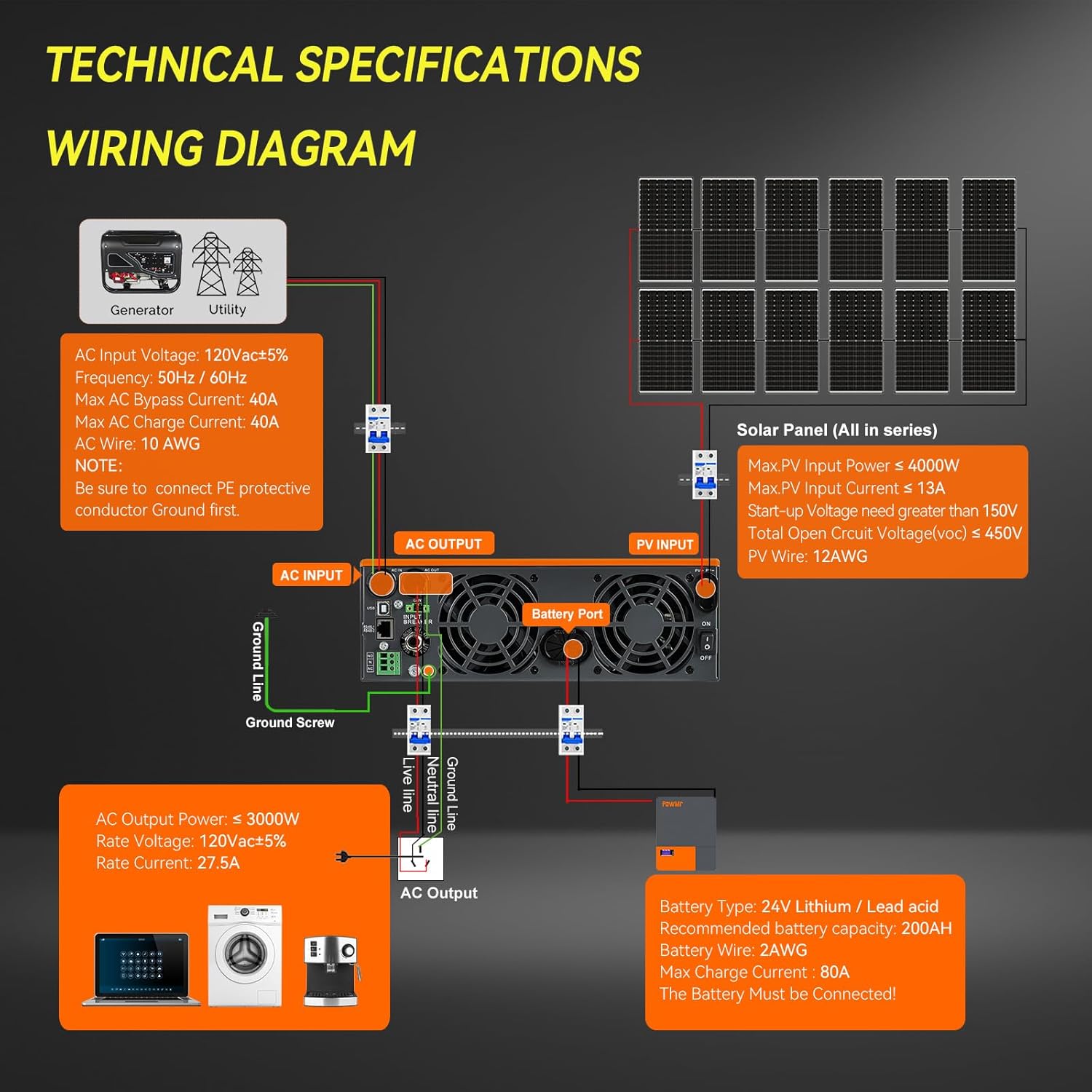 PowMr Solar Inverter 3000W 24V to 110/120V AC, Off Grid Pure Sine Wave Power Inverter Max.PV Input 4000W 450V 13A, Built-in 80A MPPT Controller, Peak Power 6000VA, for 24V Lead-Acid & Lithium Battery