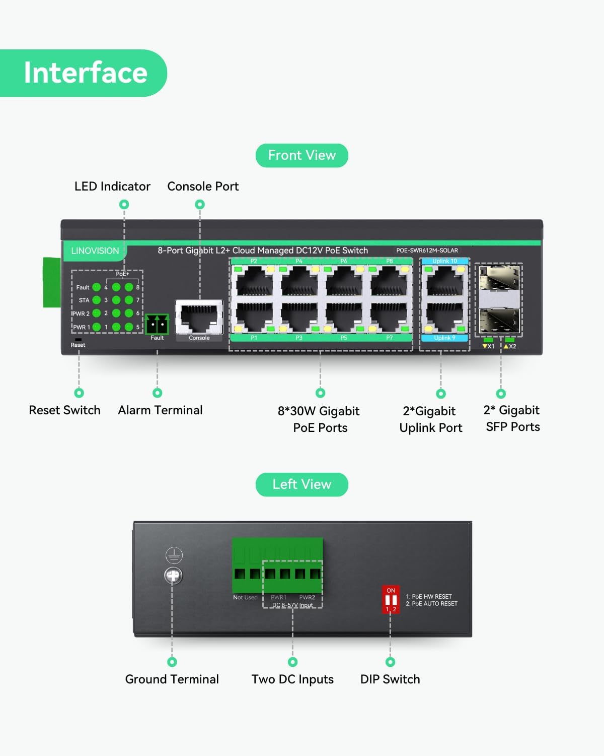 LINOVISION 12V/24V 40A MPPT Solar Charge Controller with 12 Ports L2+ Cloud Managed PoE Switch
