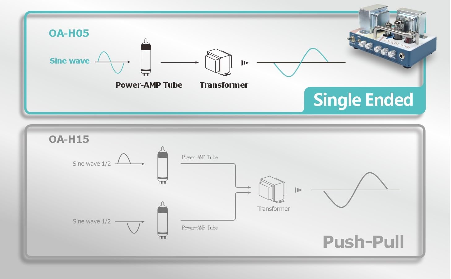 OriPure 5W All Tube Guitar Amplifier Head OA-H05
