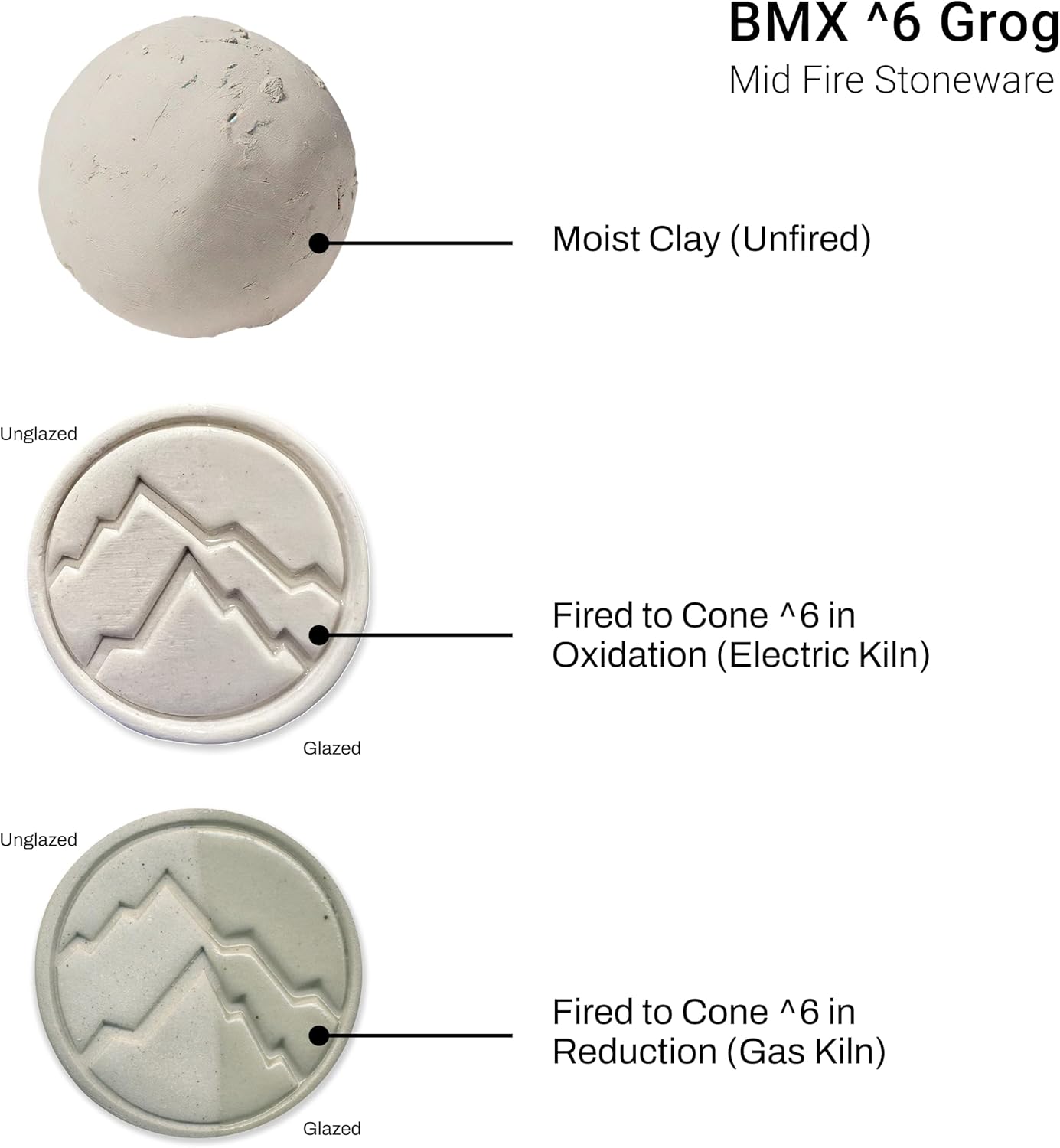 Pottery Clay: Mid Fire Best Mix- BMix - BMX 5-7 Grog Cone 5-7 - Rocky Mountain Clay (50, Pounds)