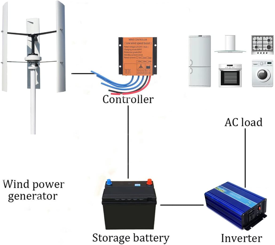 800W 12V Wind Turbine Generator VAWT 3 Blades Vertical Axis Wind Turbine Kit 2m/s Low Wind Speed Starting Wind Power Generator with MPPT Charge Controller for Off Grid System to Charge Battery