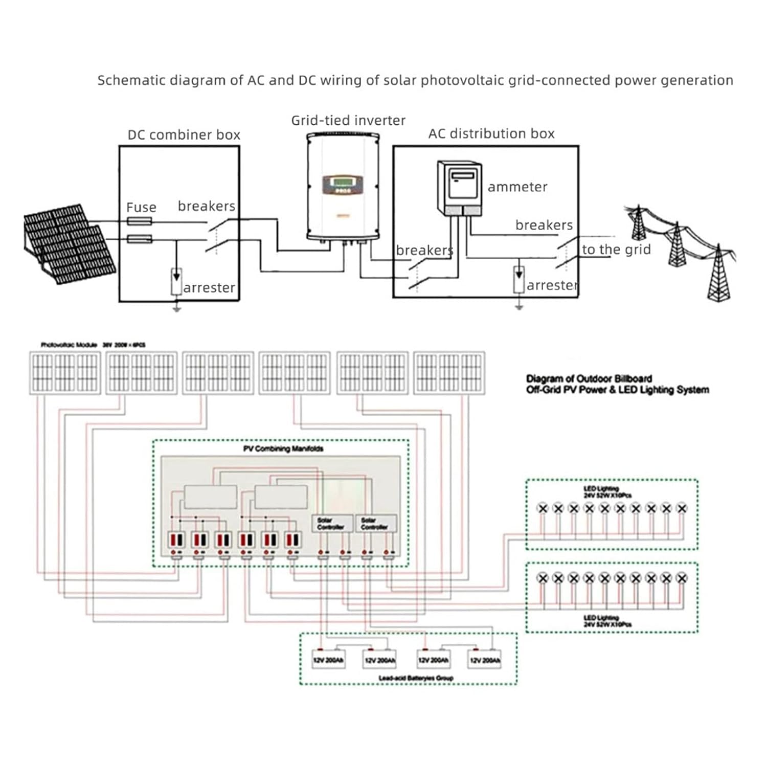Solar Combiner Box Photovoltaic 2 String with 63A Circuit Breaker DC 1000V
