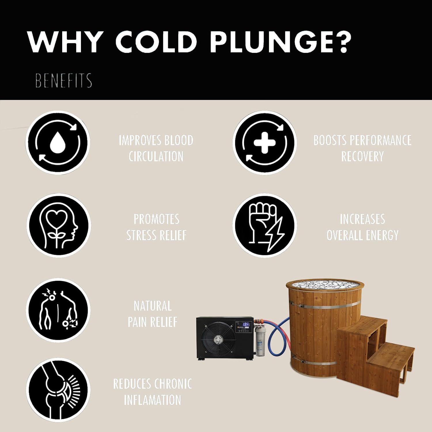 110V Ice Bath Cold Plunge Cooling and Heating Chiller WiFi UV for Ice Hot Bathtub Pod Cold Plunge System Cold Hot Water Immersion Therapy Tub Hot Ice Bucket for