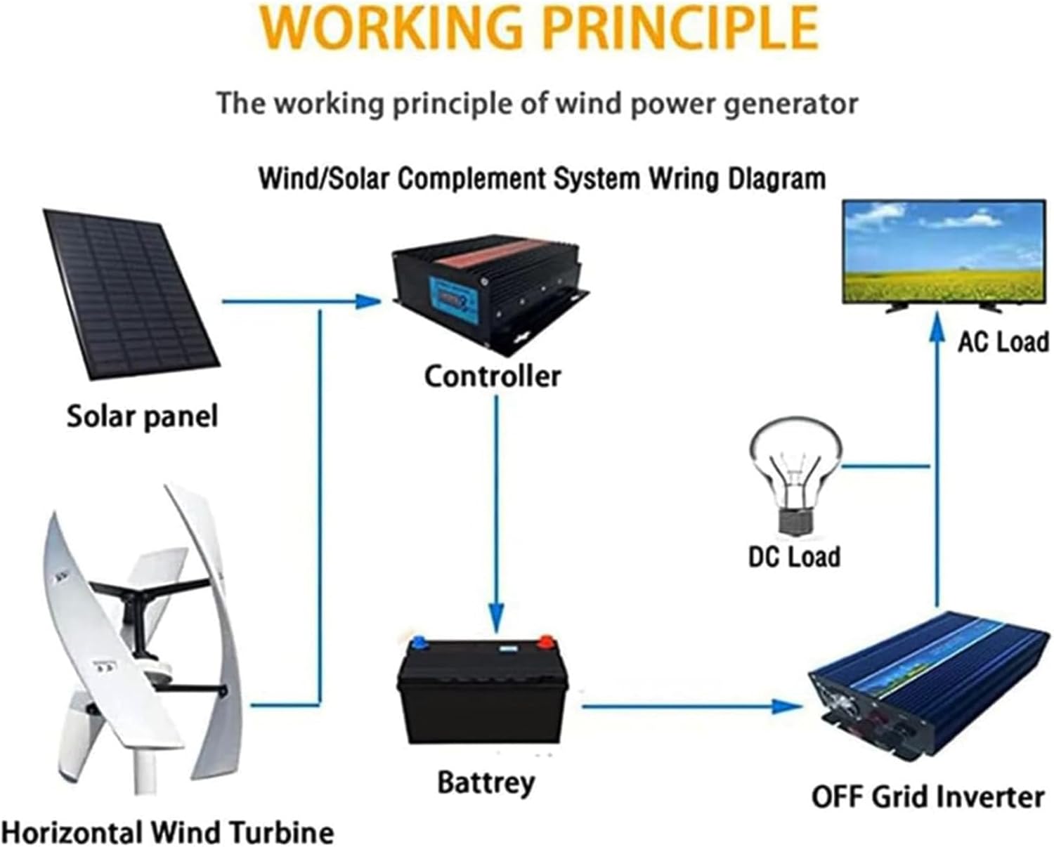 48v, 5000W Wind Turbine Generator 12V 24V 48V 220V with 3 Blades Wind Vertical Turbine Generator Permanent Magnet Generator Wind Turbine Kit for Hybrid Wind Solar