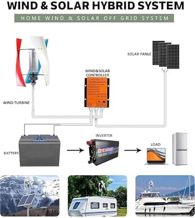 100W Vertical Wind Generator Kit for Home & Camping - Quiet 3-Blade Turbine with MPPT Charge Controller for 12V/24V/48V Power Solutions