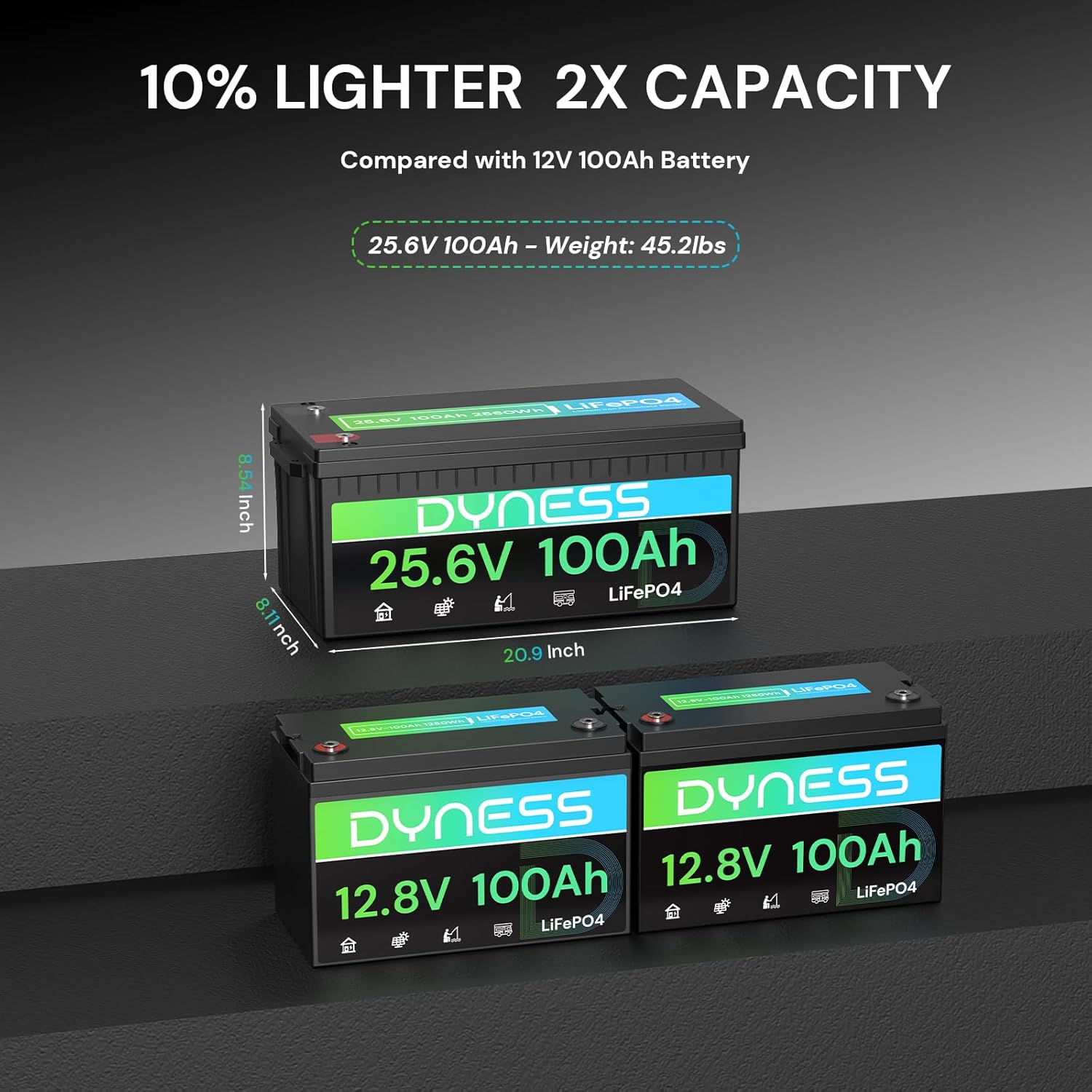 24V 100Ah LiFePO4 Battery, 25.6V Lithium Battery with 2560Wh Power, Built-in 100A BMS with Low Temp Protection, Supports 4P2S Connection, Up to 20.48kWh, Perfect for RV, Solar System, Marine
