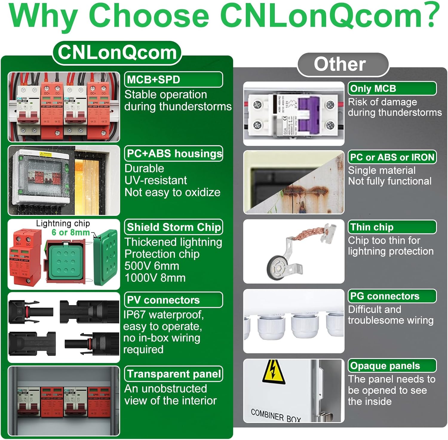 2 Strings Solar Disconnect Switch 32 Amp DC 500V Circuit Breaker with Lightning Surge Protector Arrester and IP65 Waterproof PV Combiner Breaker Box 2 in 2 Out for Solar Panel System
