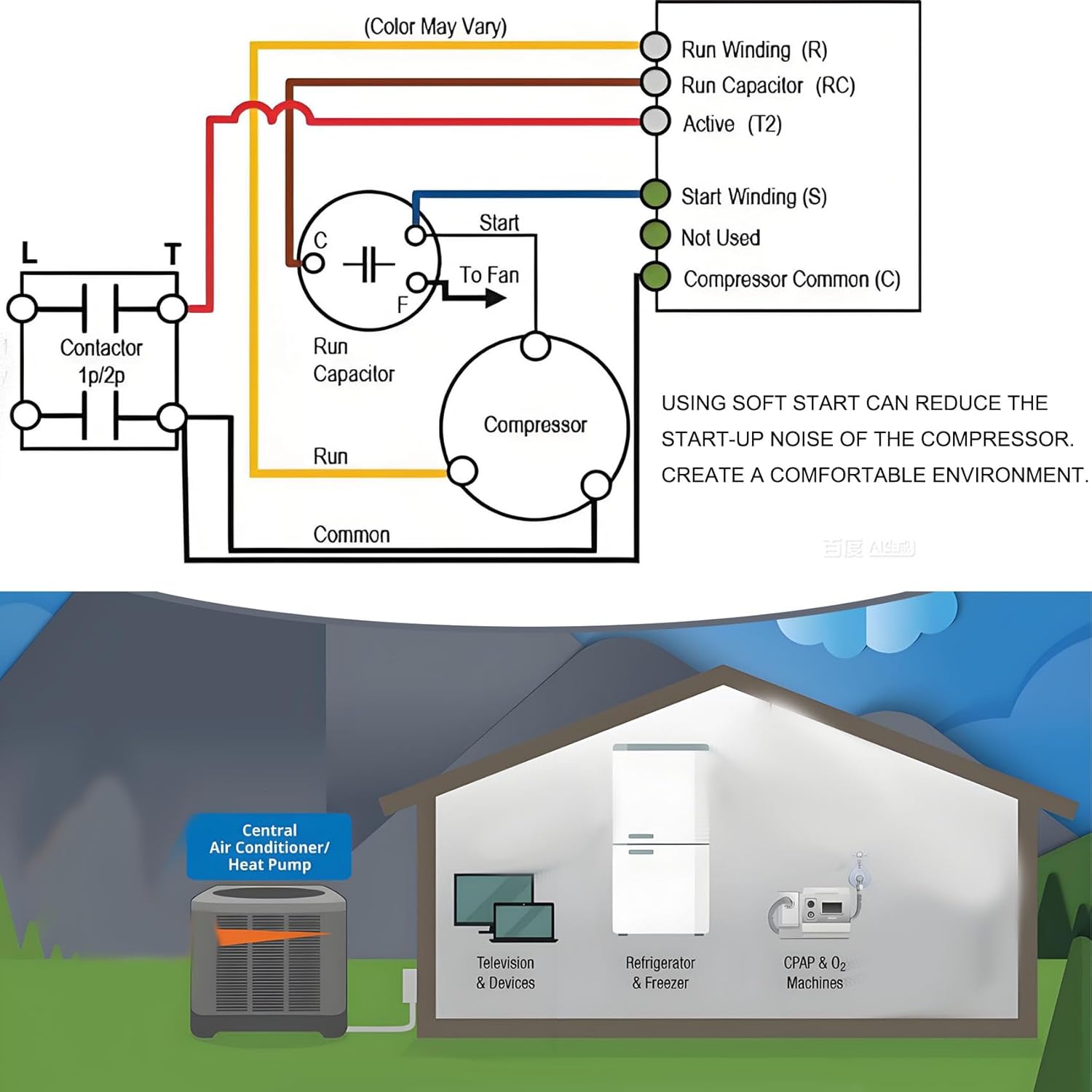 𝑼𝒑𝒈𝒓𝒂𝒅𝒆 Air Conditioner Soft Start 16-32A, Soft Start Kit for Home Air Conditioner 4–7 Ton, Ac Start Kit For Home, Reverse Motor Protection, Complete Installation Kit, 3 Years Warranty