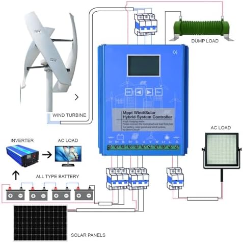 3000W Vertical Axis Wind Turbine Generator Kit - 12V/24V/48V Free Energy Windmill for Home - Efficient Maglev Breeze Start - Red Color, Ideal for Sustainable Energy Solutions