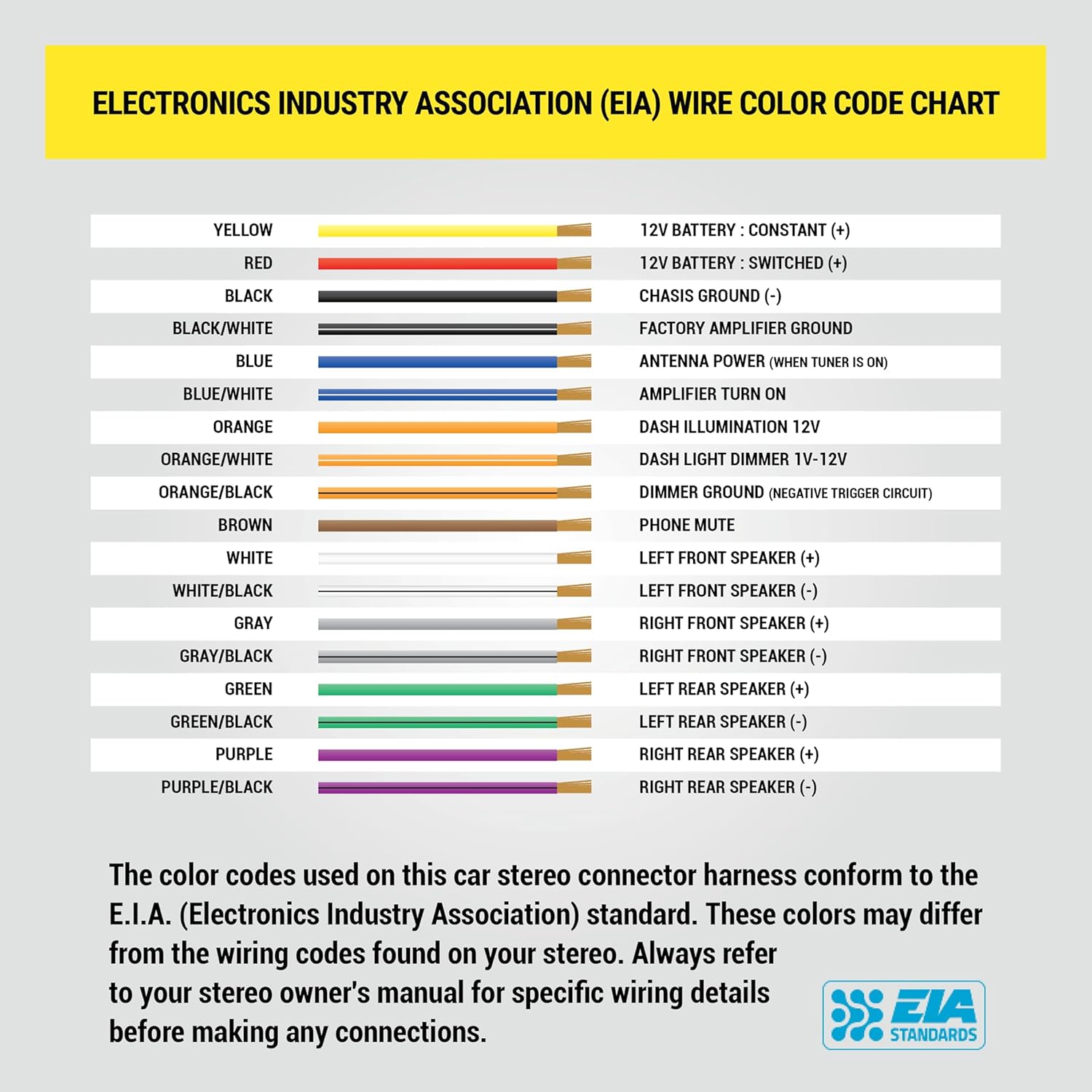 Scosche Link+ LPTA25 Factory Stereo Replacement Interface Adapter - Retain Steering Wheel Control & OEM Amplifier in Select 2011-2019 Toyota Vehicles with JBL Audio Systems - Car Radio Wiring Harness