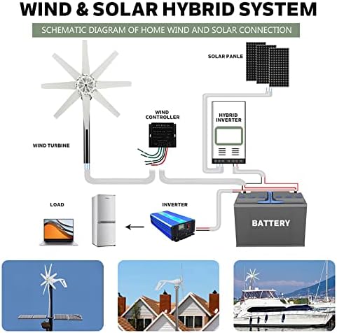 12000W Wind Turbine Generator Kit with 8 Blades, MPPT Controller, Adjustable Wind Direction, Low Start Speed 2.5m/s - Perfect for Home & Farm Renewable Energy Solutions