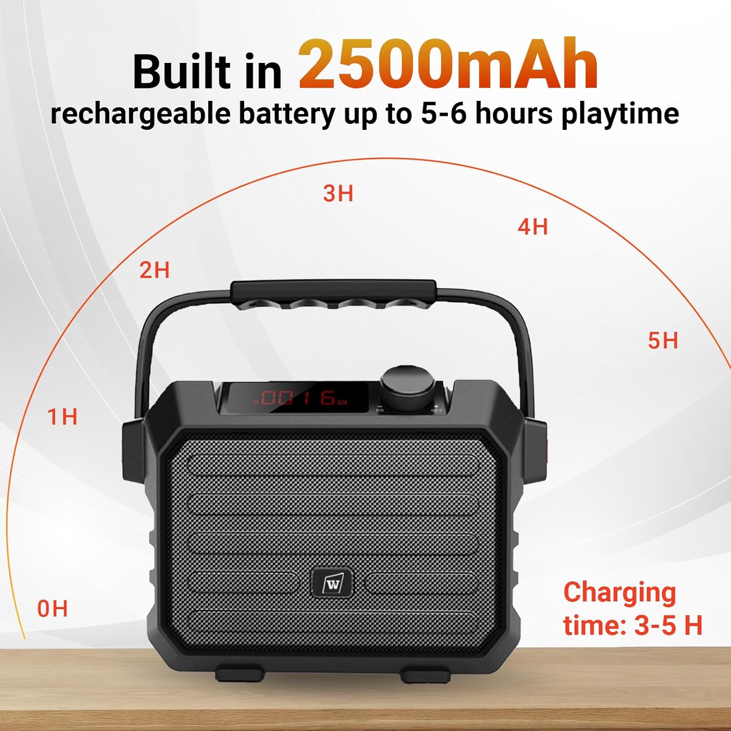 Voice Amplifier for Teachers - Wireless Microphone Headset & Speaker 30W Bluetooth 5.0 Portable Pa System with Echo,FM,Megaphone Speaker Supports USB/TF Card/Aux for Classroom,Speaking,Singing