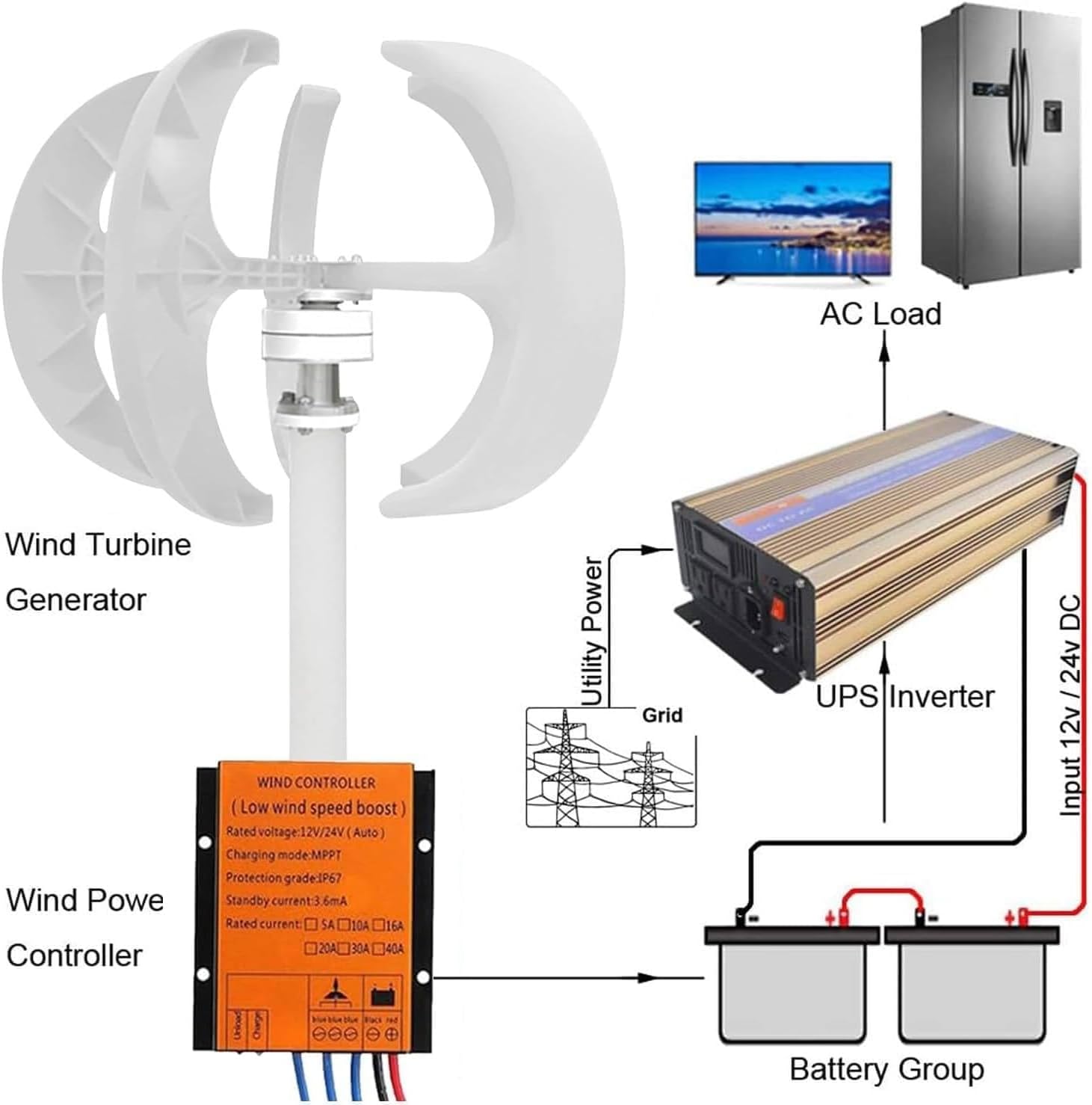 Wind Turbine Generator, Lantern Type 5-Blade Outdoor Windmill Power Kit with Adopt Wind Energy Power Generation Efficiency Intelligent Tracking Technology for Boat, Street Lighting