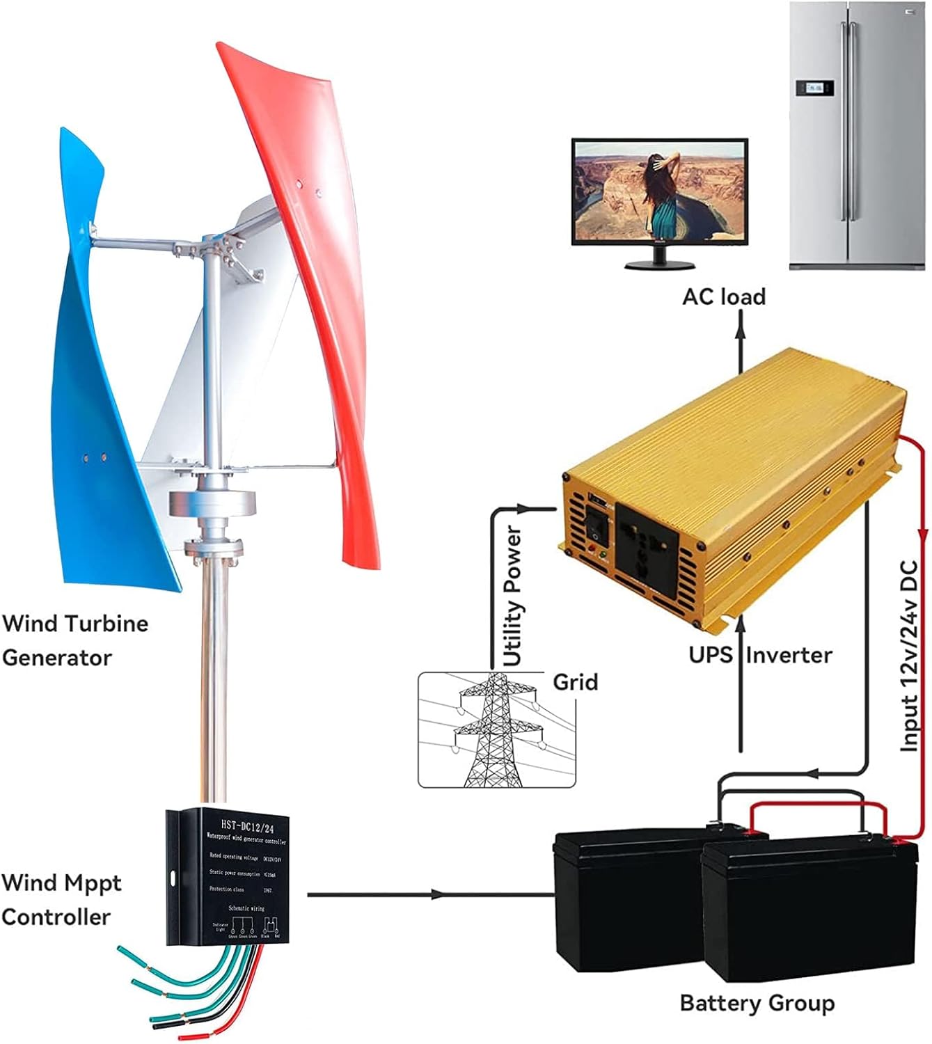 1500W Wind Turbine Generator with 3 Blades And Controller 12V 24V 48V Noise-Free Wind Turbines for Efficient Power Generation Eco-Friendly Renewable Energy,48v