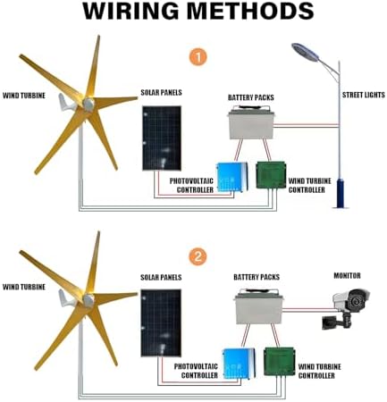 800W-1200W Wind Turbine Generator Kit with MPPT Controller, 12V/24V/48V, 5 Yellow Blades, Ideal for Ships, Roofs, Outdoor Use, Rated Wind Speed 1m/s