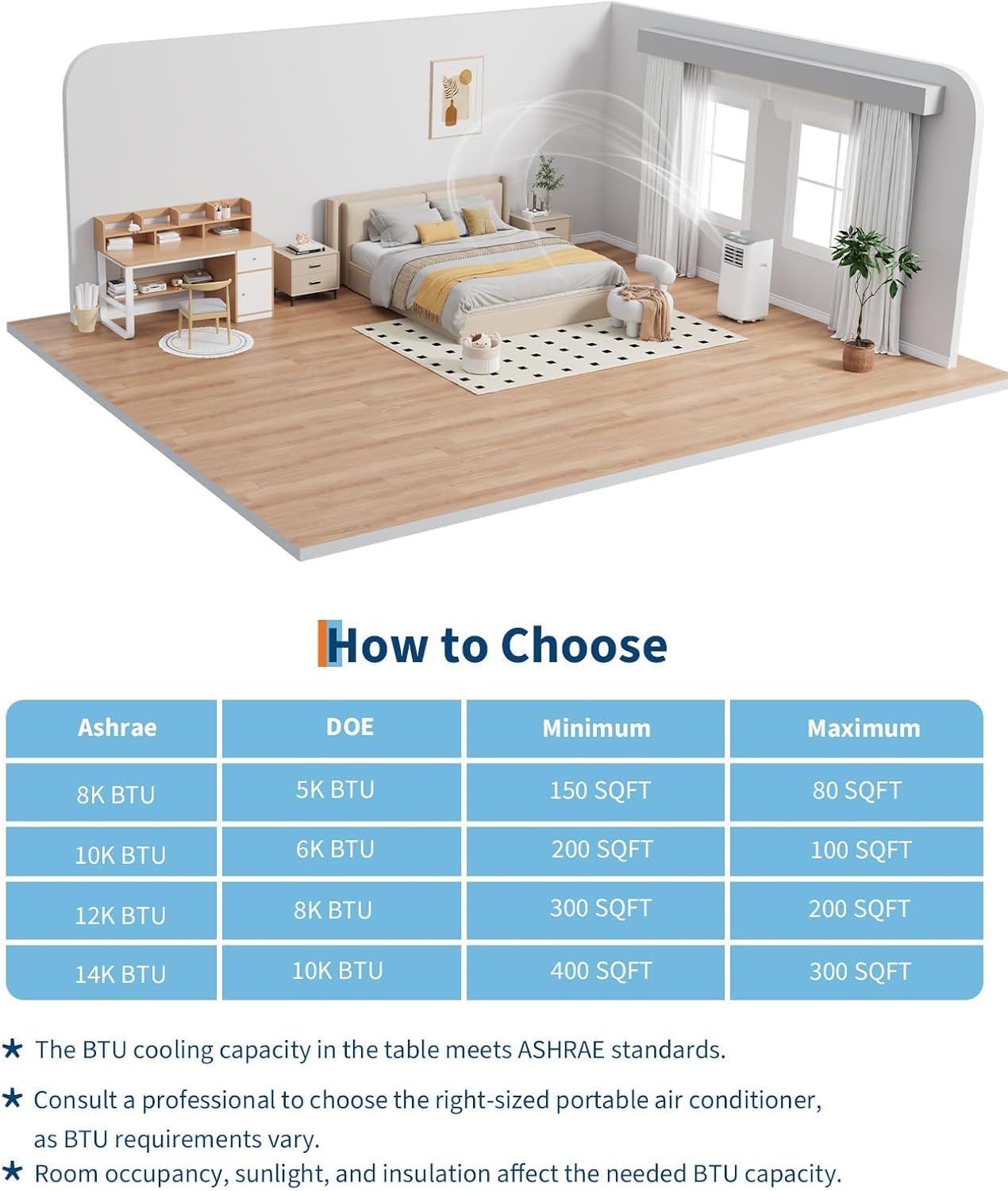 GarveeHome Portable Air Conditioner, 8000 BTU for Rooms up to 450 Sq. Ft., Remote & Auto Evaporation, Compact AC for Apartment.