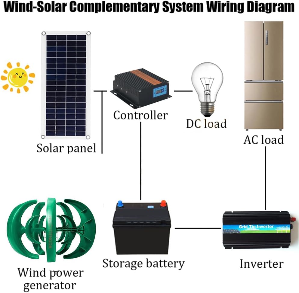 5000W Wind Turbine Generator Kit, 12V 24V 48V Vertical Wind Turbine Electricity Set,5 Blade Wind Power Generator Kit for Home, Monitoring, Street Lighting