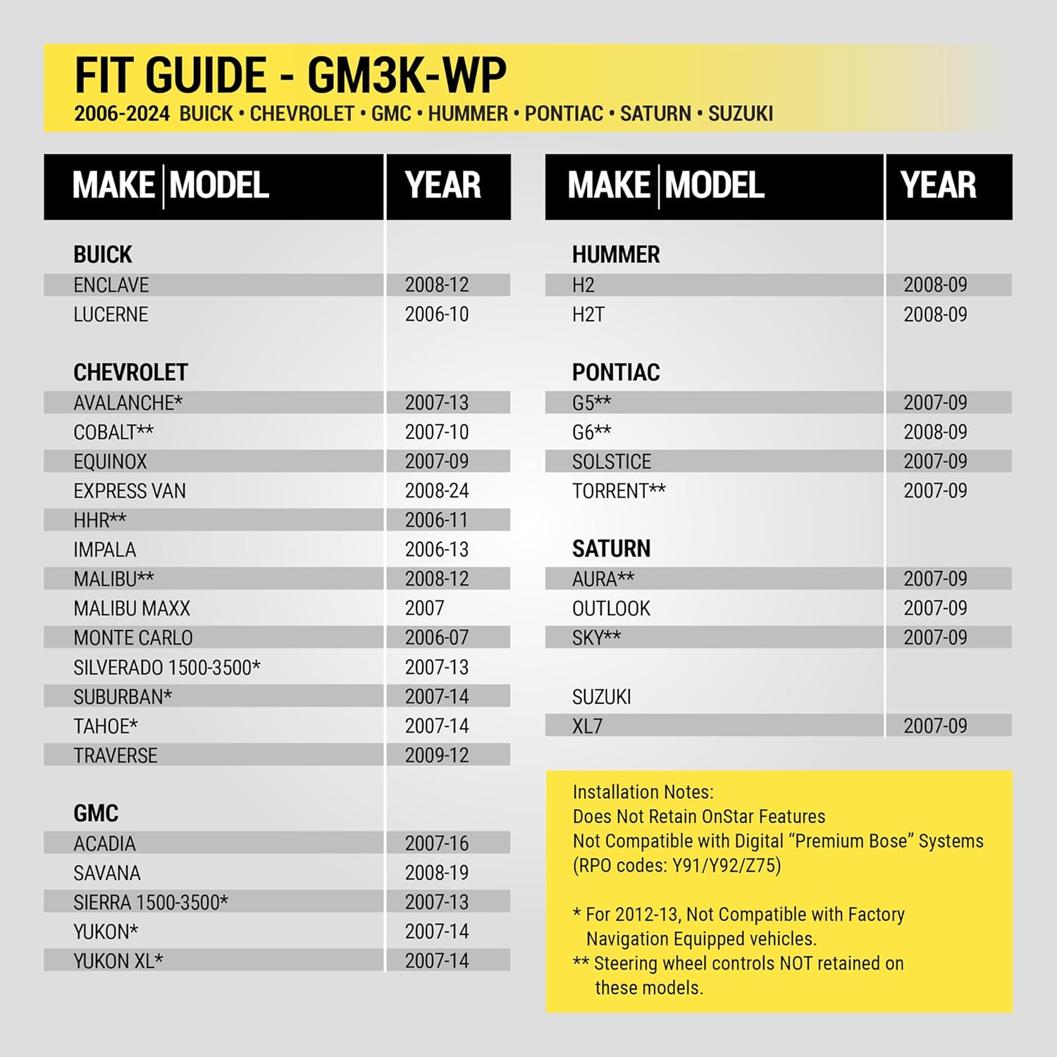 Scosche GM3000SW Factory Stereo Replacement Interface Adapter, Compatible with Select 2004-24 GM Vehicles with GM LAN Radio, Car Radio Wiring Harness, Retain Steering Wheel Control & OEM Amplifier