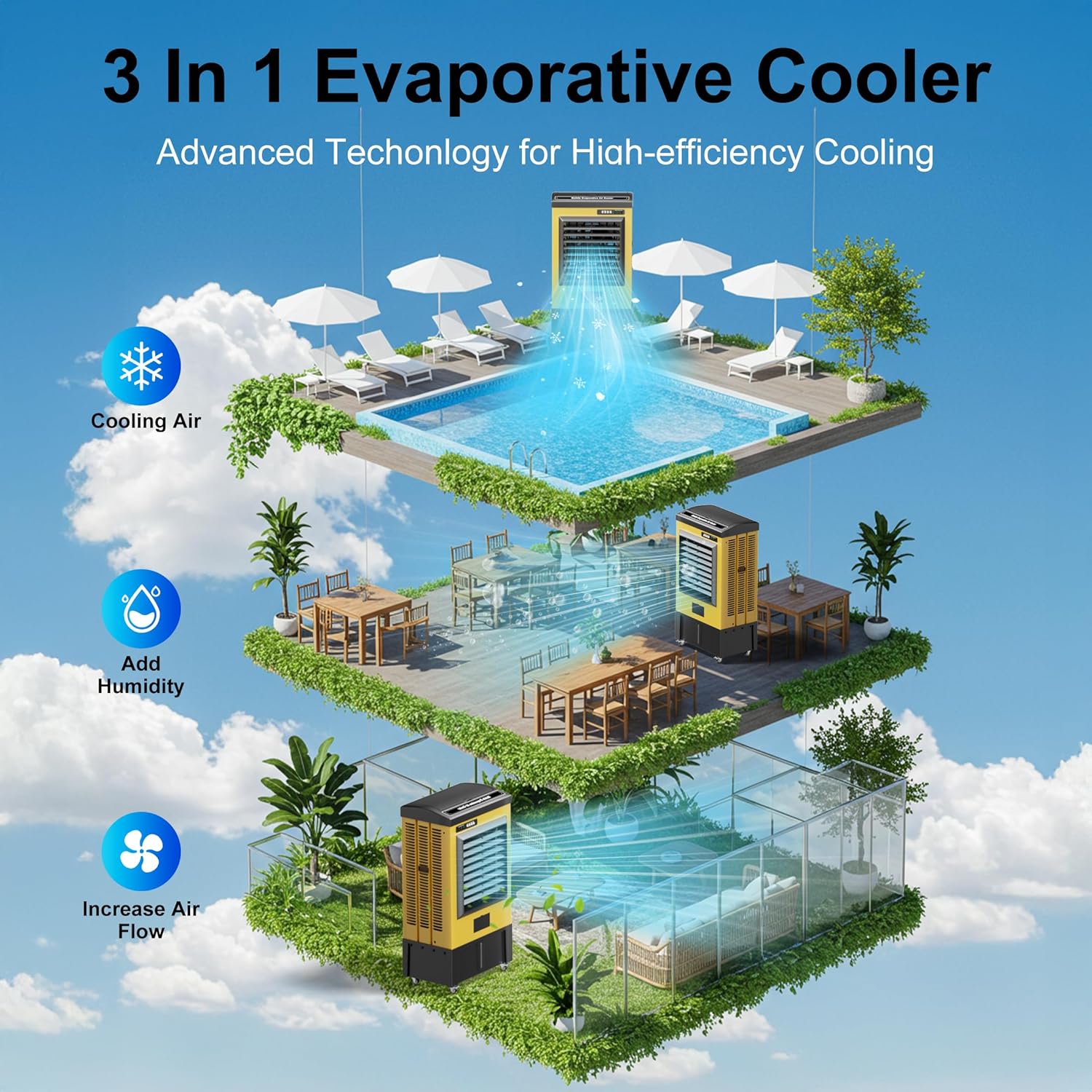 AKIRES 8980CFM Swamp Coolers,Evaporative Air Cooler for 1735Sq.ft of Space,with Continuous Auto Fill,36-Gal Water Tank,120°Oscillation,5 Ice Packs,Cooling Fan for Outdoor,Indoor Yellow(57IN)