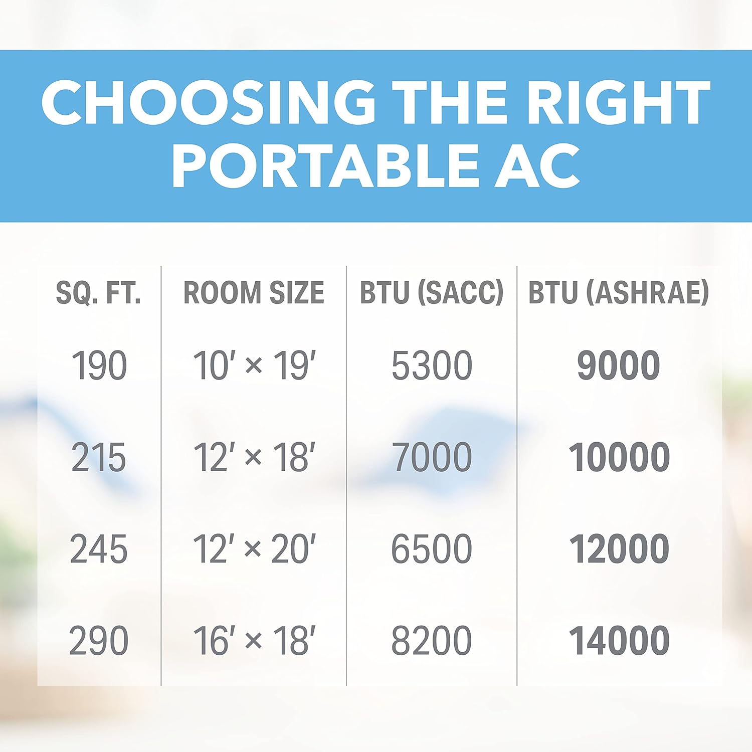 PerfectAire 2PORT10000A 10,000 BTU/7,000 SACC Compact Portable Air Conditioner with Full-Function Remote for Small to Medium Rooms, White, 115V - CEC