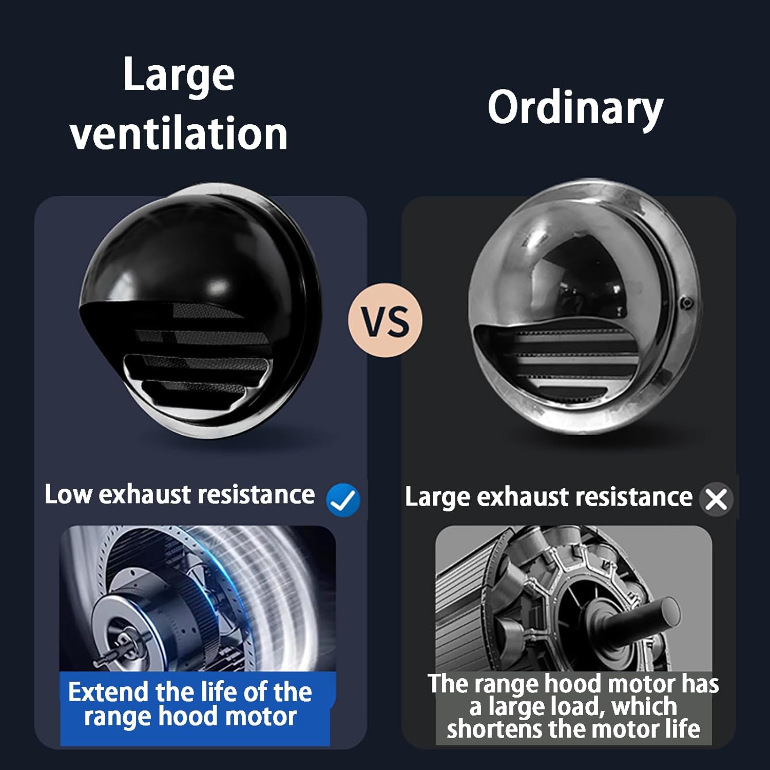 Round Wall Vent Cap - Mesh Screen and 304 Stainless Steel Louver Grille, Weatherproof and Durable Design for Outdoor Wall Use Apartments, Garages (White 190mm)