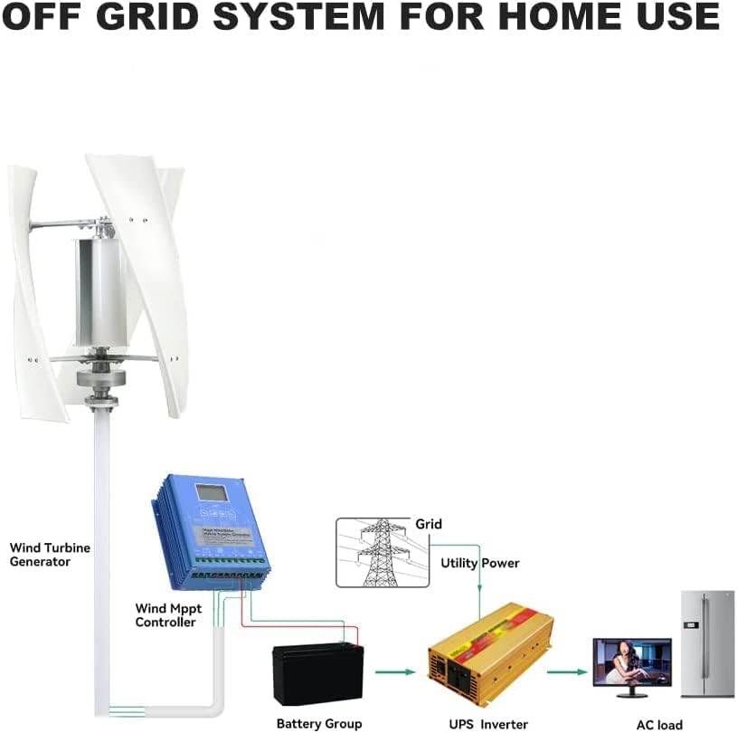 12000W 12V 24V 48V Vertical Permanent Maglev Wind Turbine Generator,with Controller High Efficiency Wind Turbine Generator