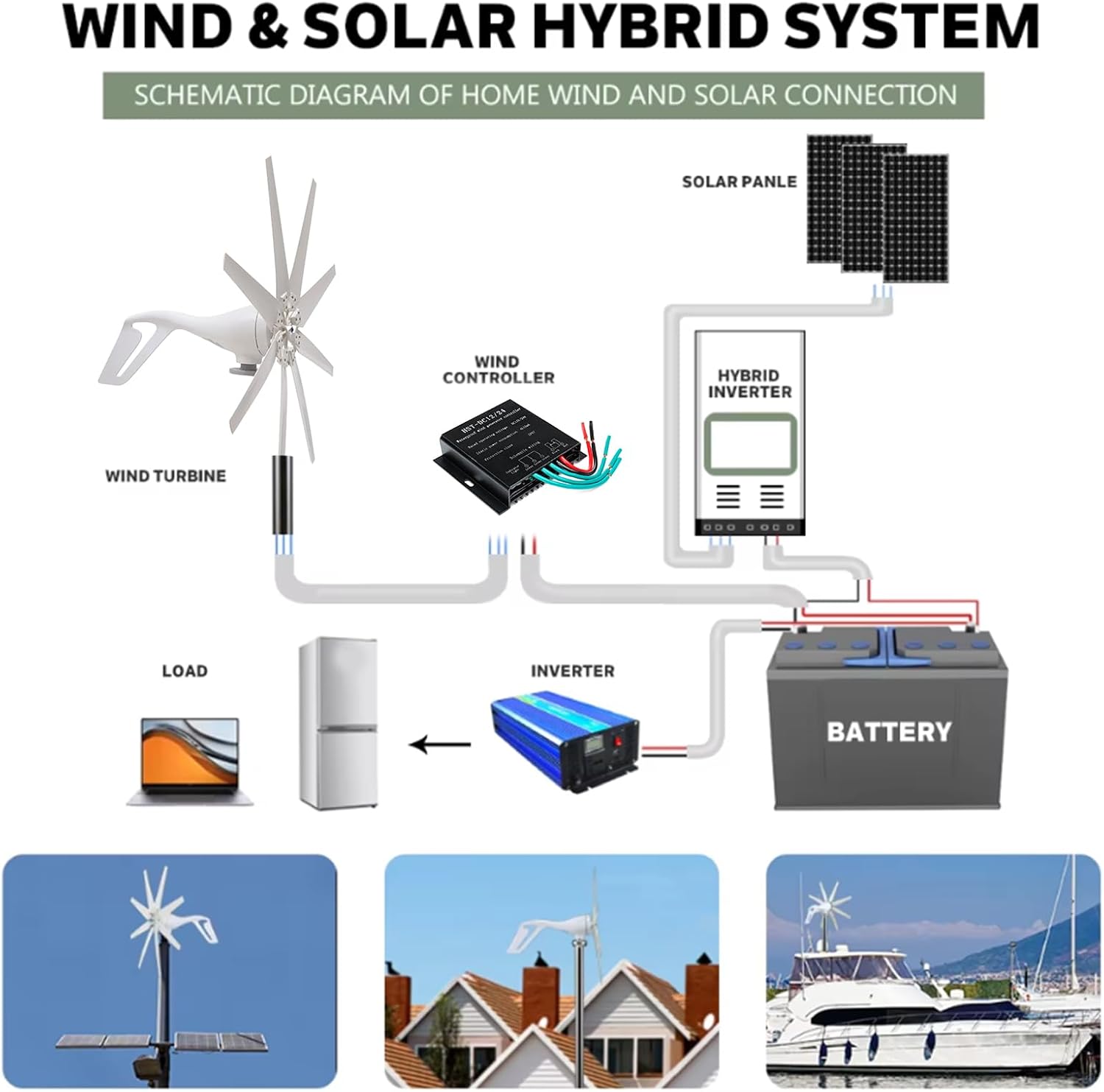 Efficient Wind Turbine Generator Kit - 12V/24V/48V W/8 Blade Outdoor Windmill Power Generator Kit W/Charge Controller for Solar Power Generation System (8000W)