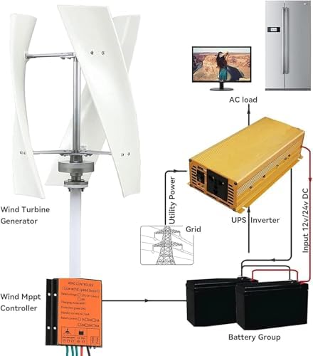 9000W Wind Turbine Generator Kit, DC 12V/24V, 2M/Min, Efficient Home Power Solution with Charge Controller, Renewable Energy Wind Power System